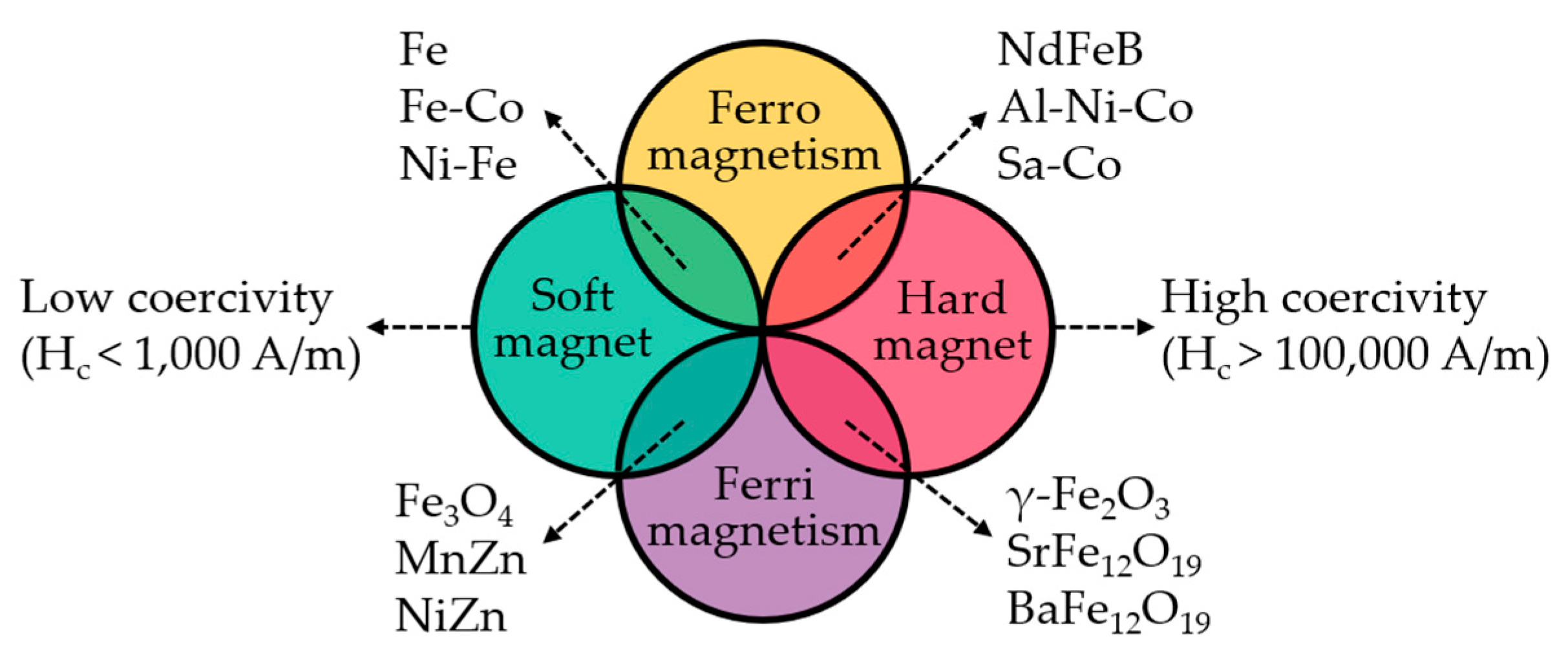 Materials 12 03065 g002 Materials 12 03065 g002