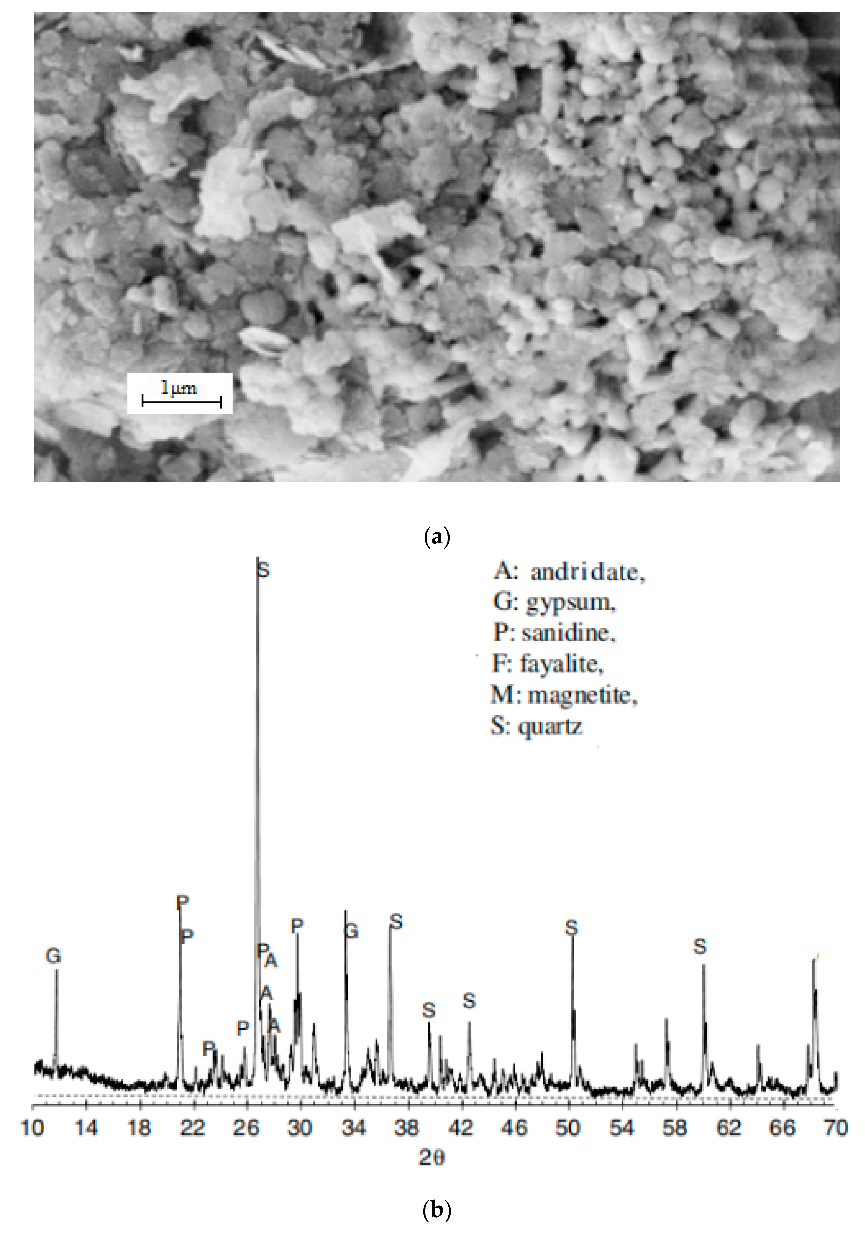 Materials 12 03069 g002