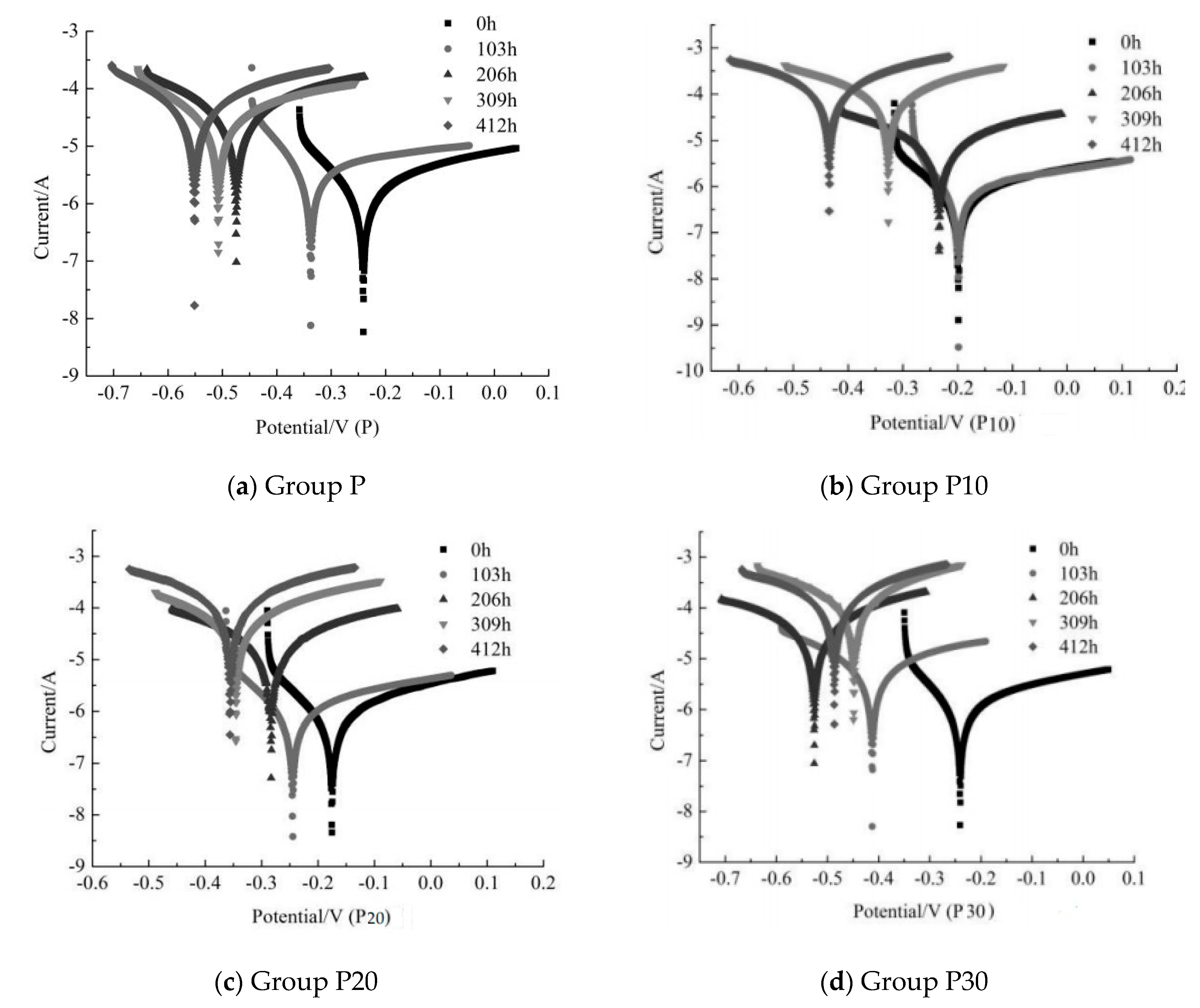 Materials 12 03069 g004