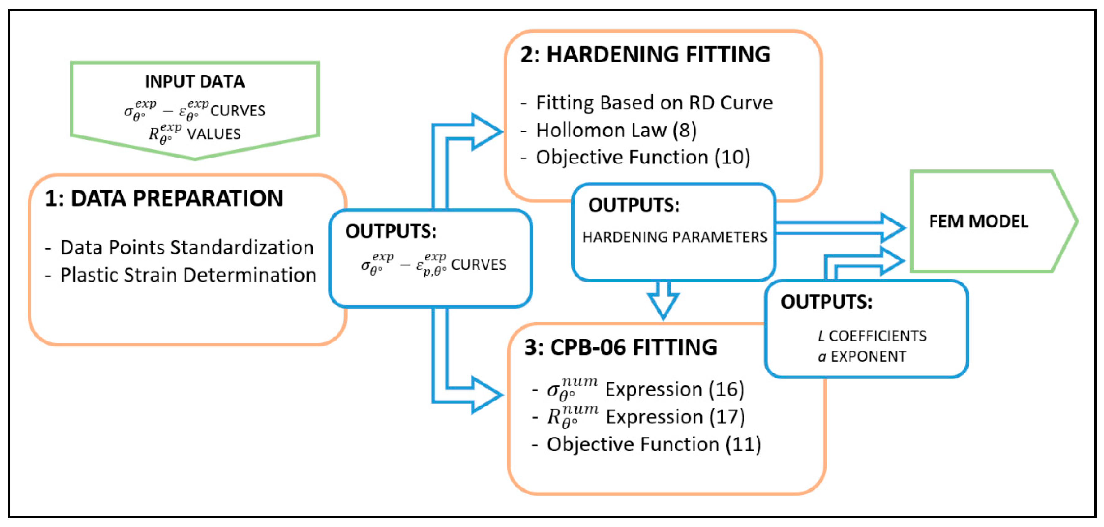 Materials 12 03072 g002 Materials 12 03072 g002