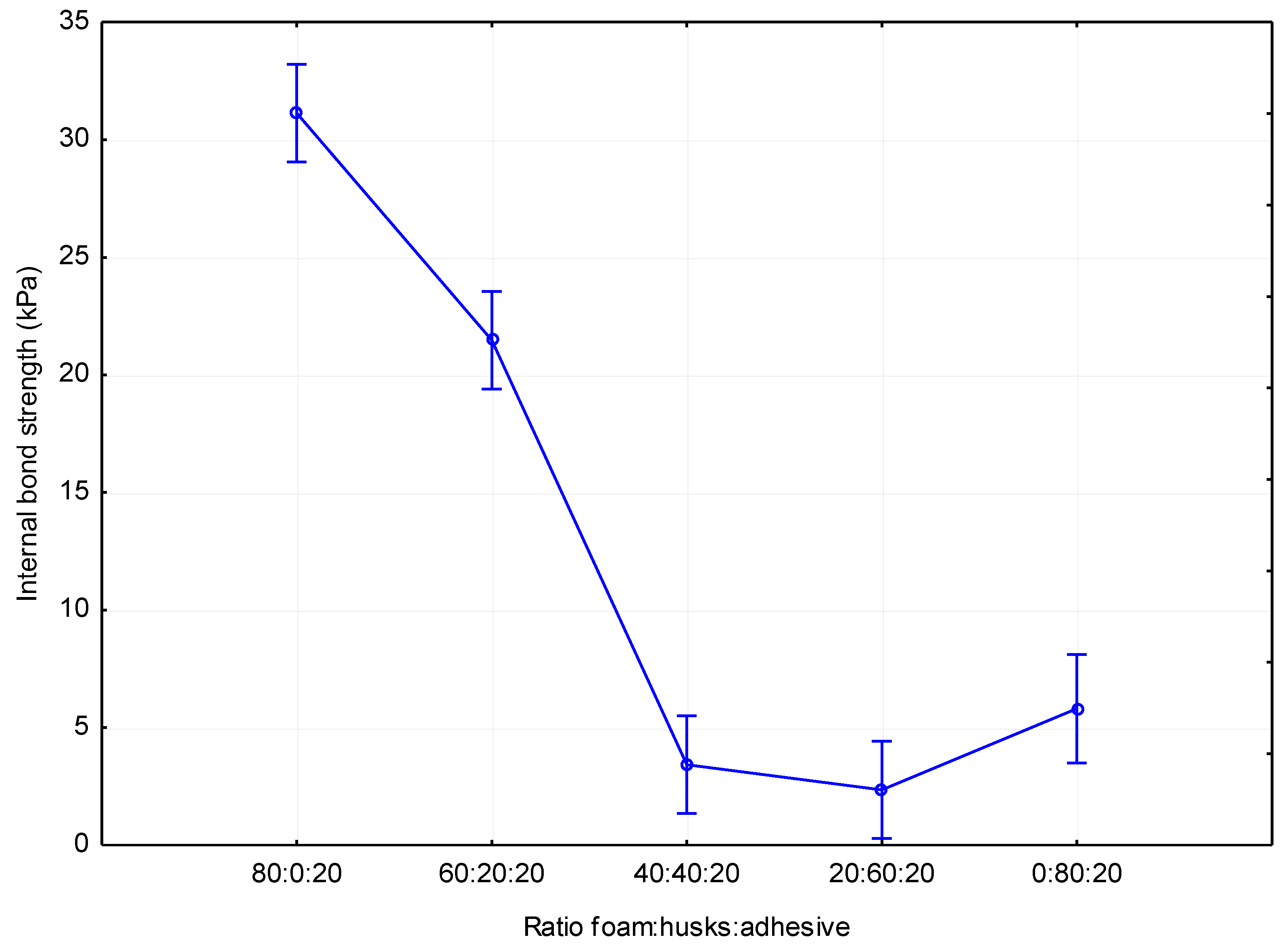 Materials 12 03075 g004