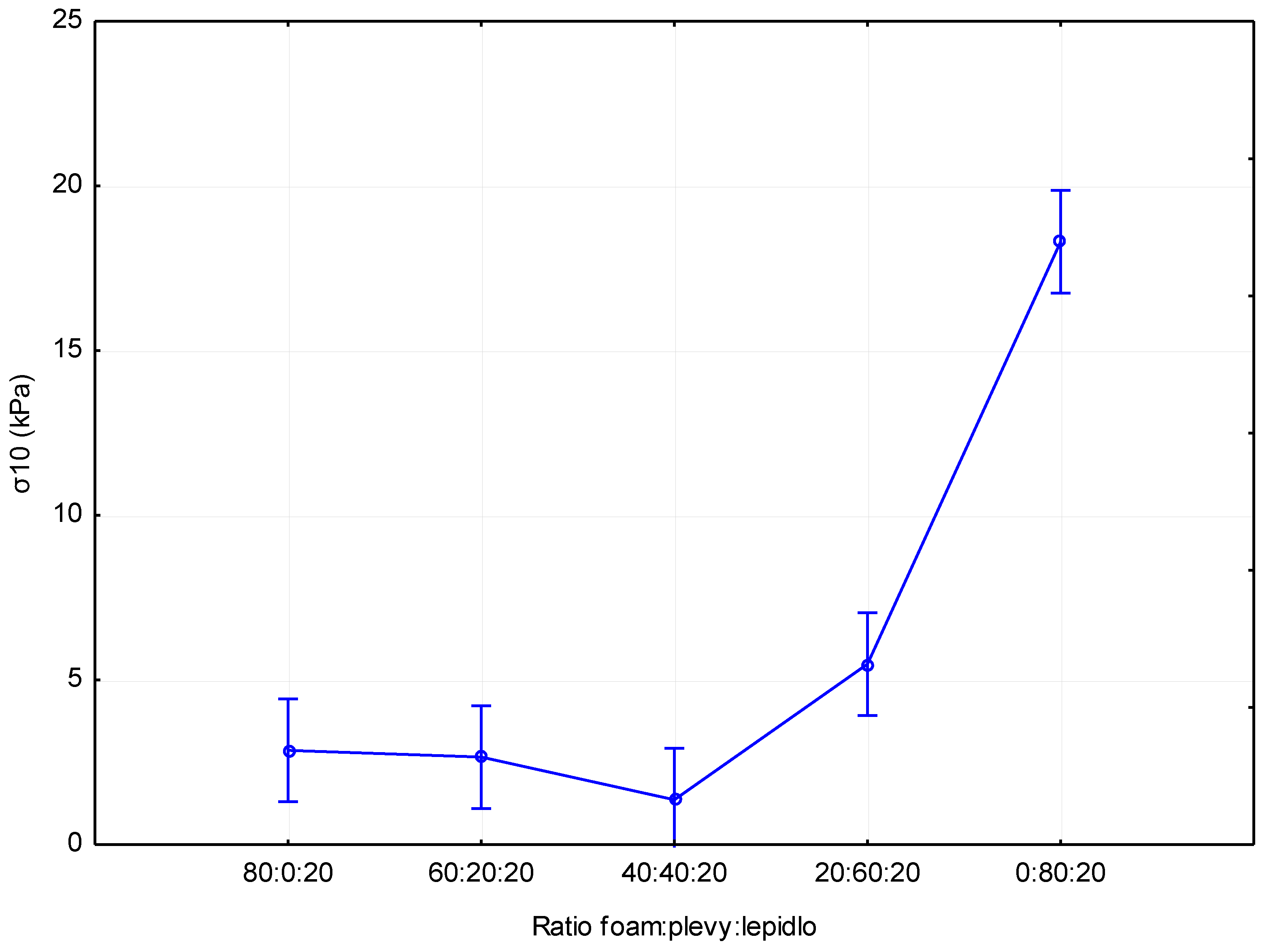 Materials 12 03075 g005