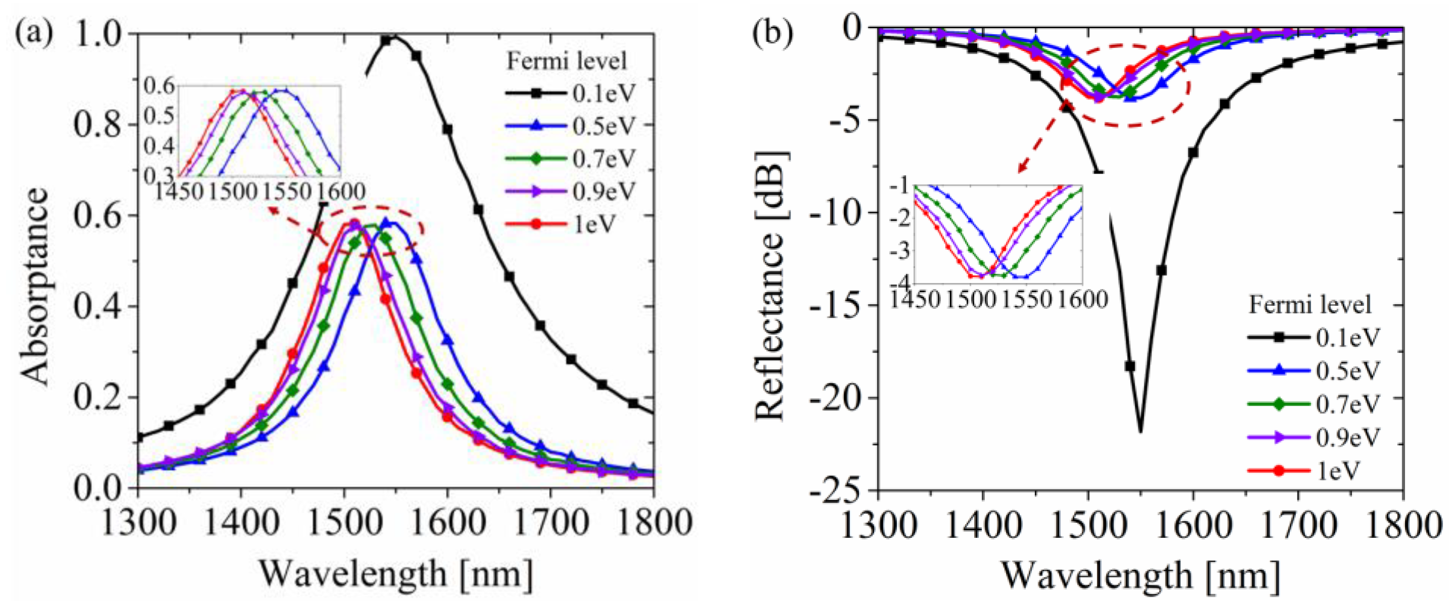 Materials 12 03082 g005