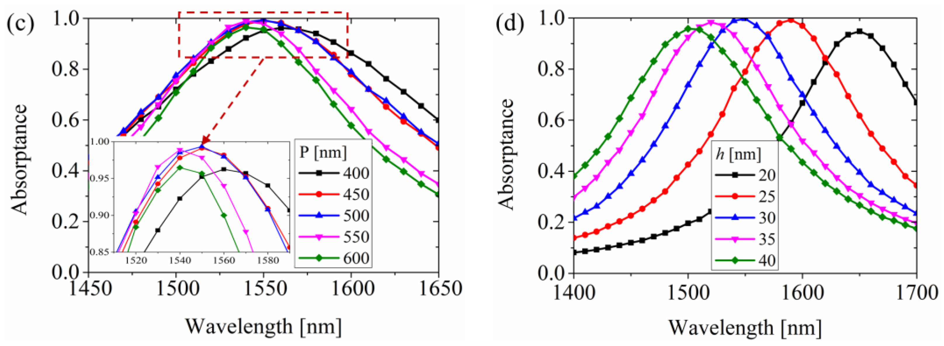 Materials 12 03082 g006b