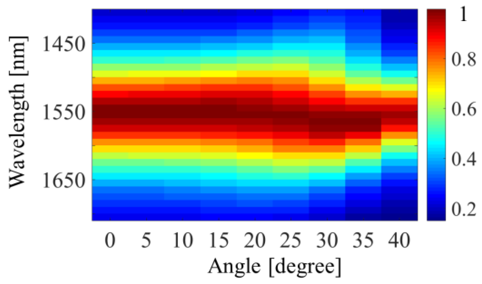 Materials 12 03082 g007