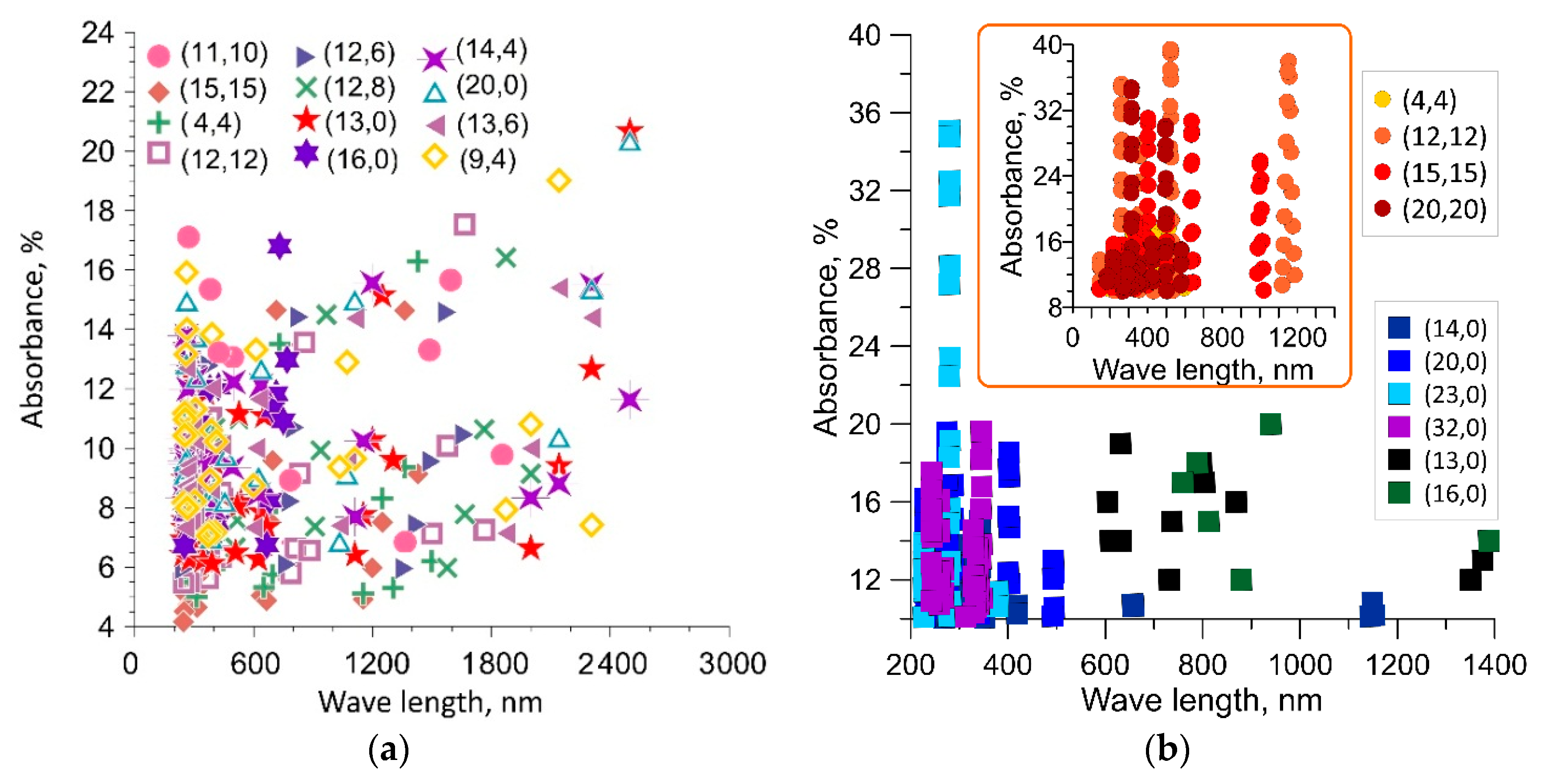Materials 12 03083 g002