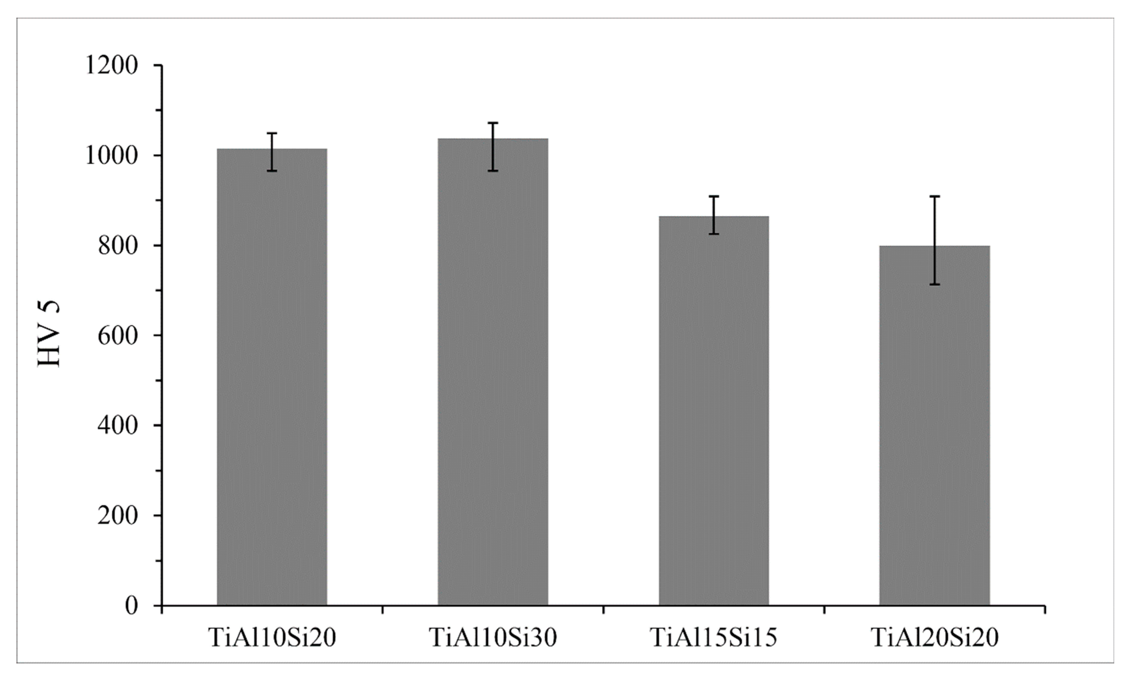 Materials 12 03084 g014