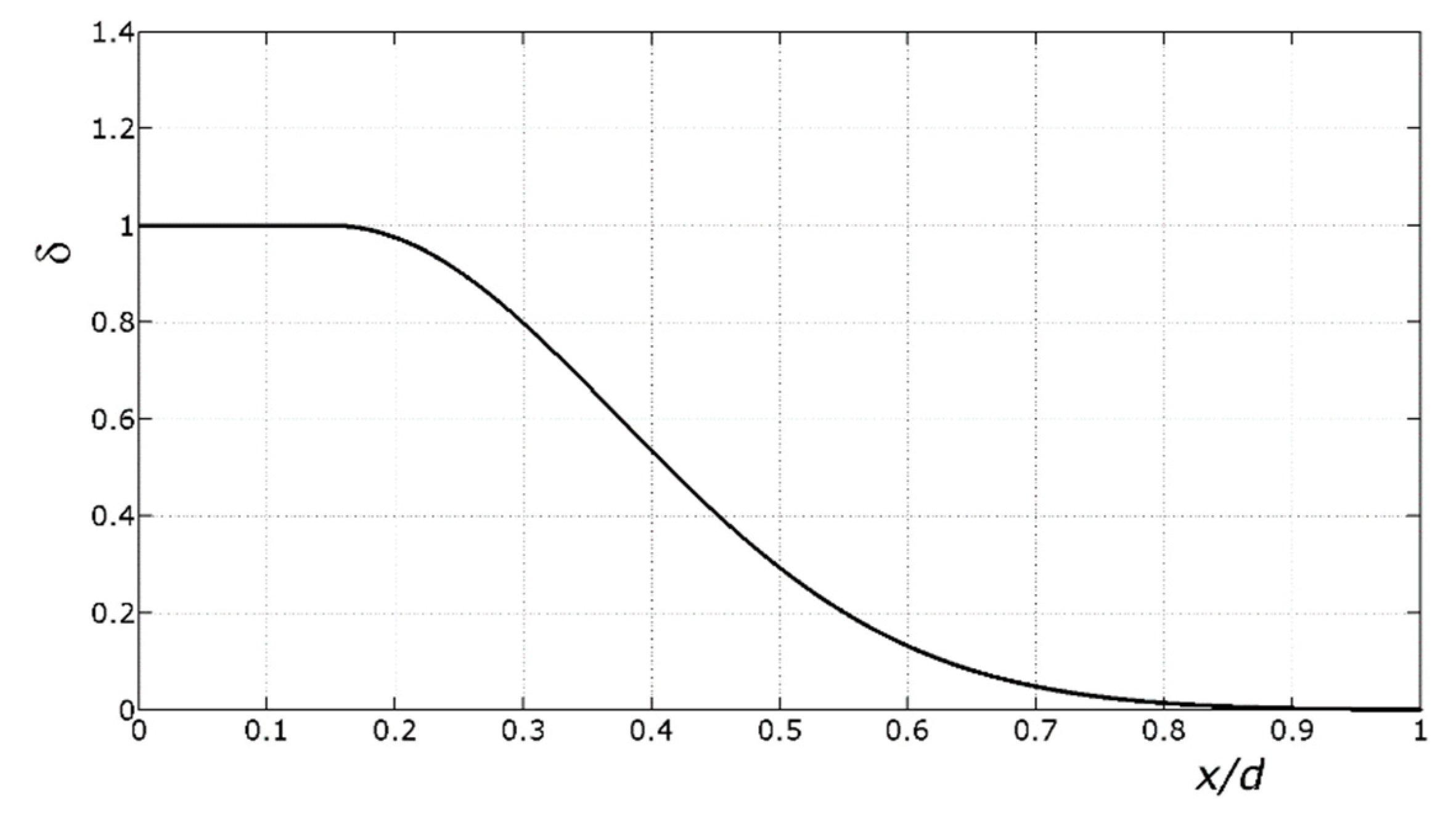 Materials 12 03085 g005