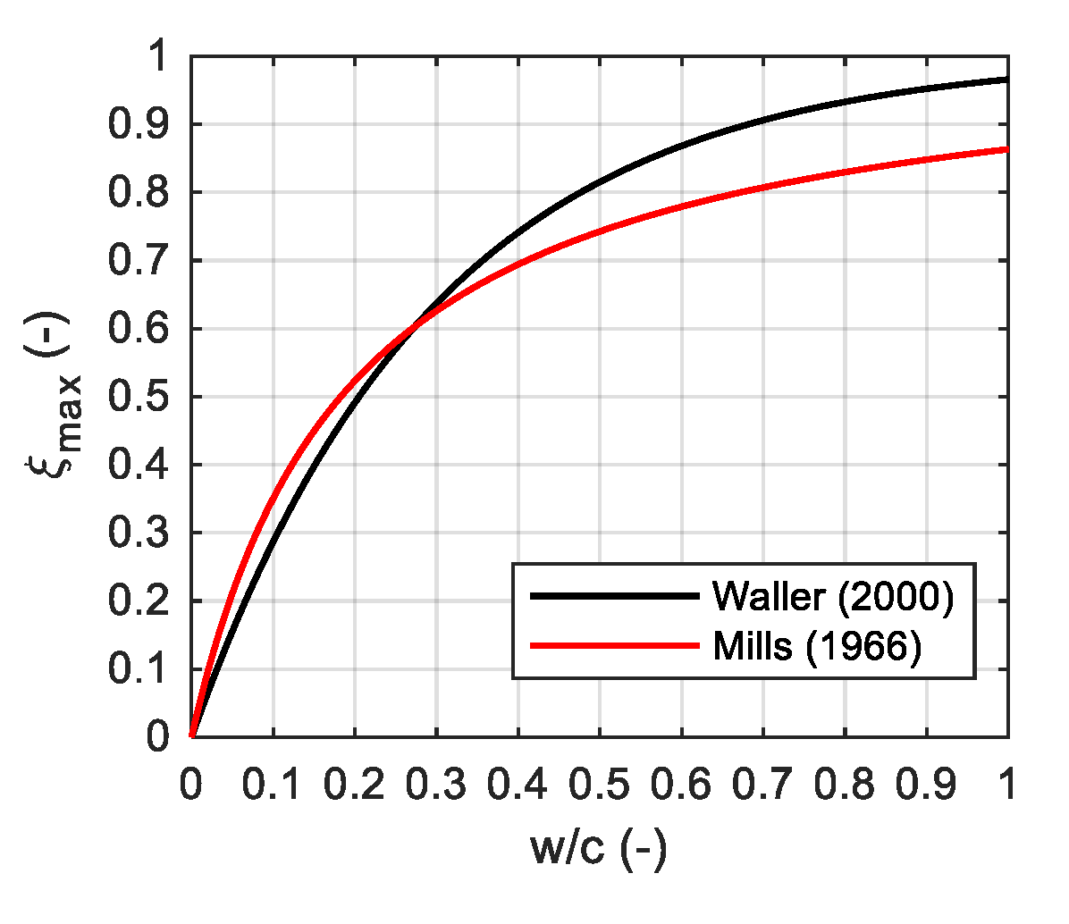 Materials 12 03089 g001