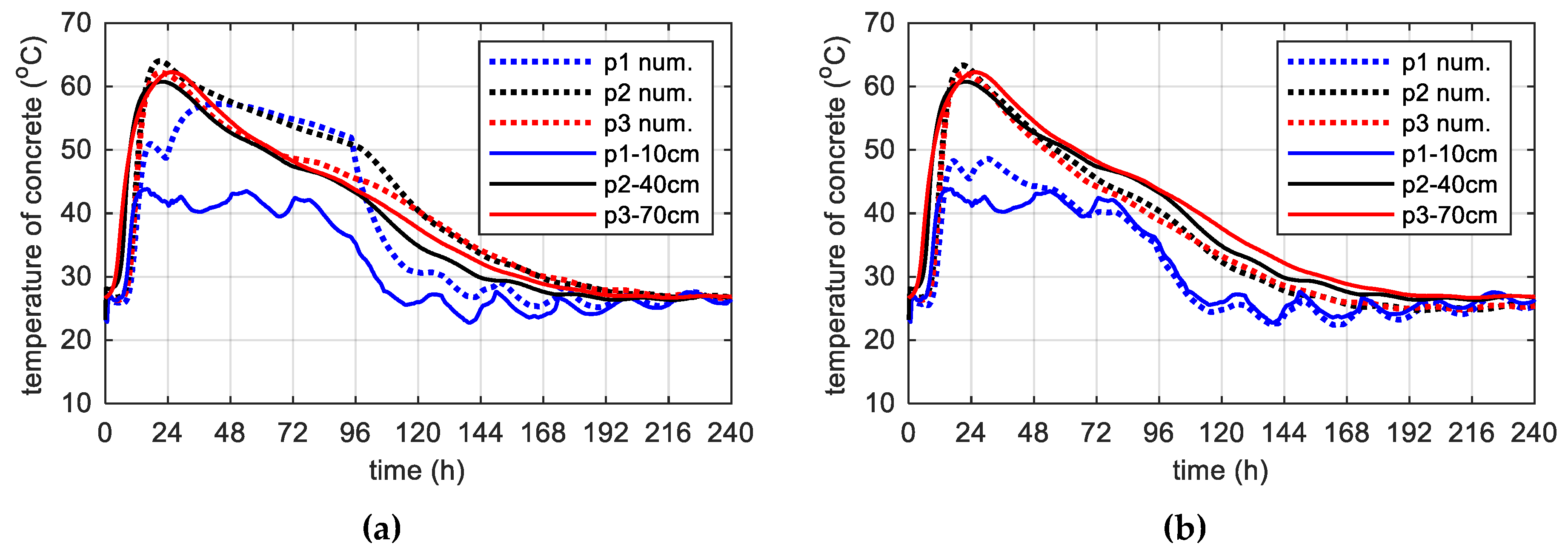 Materials 12 03089 g030