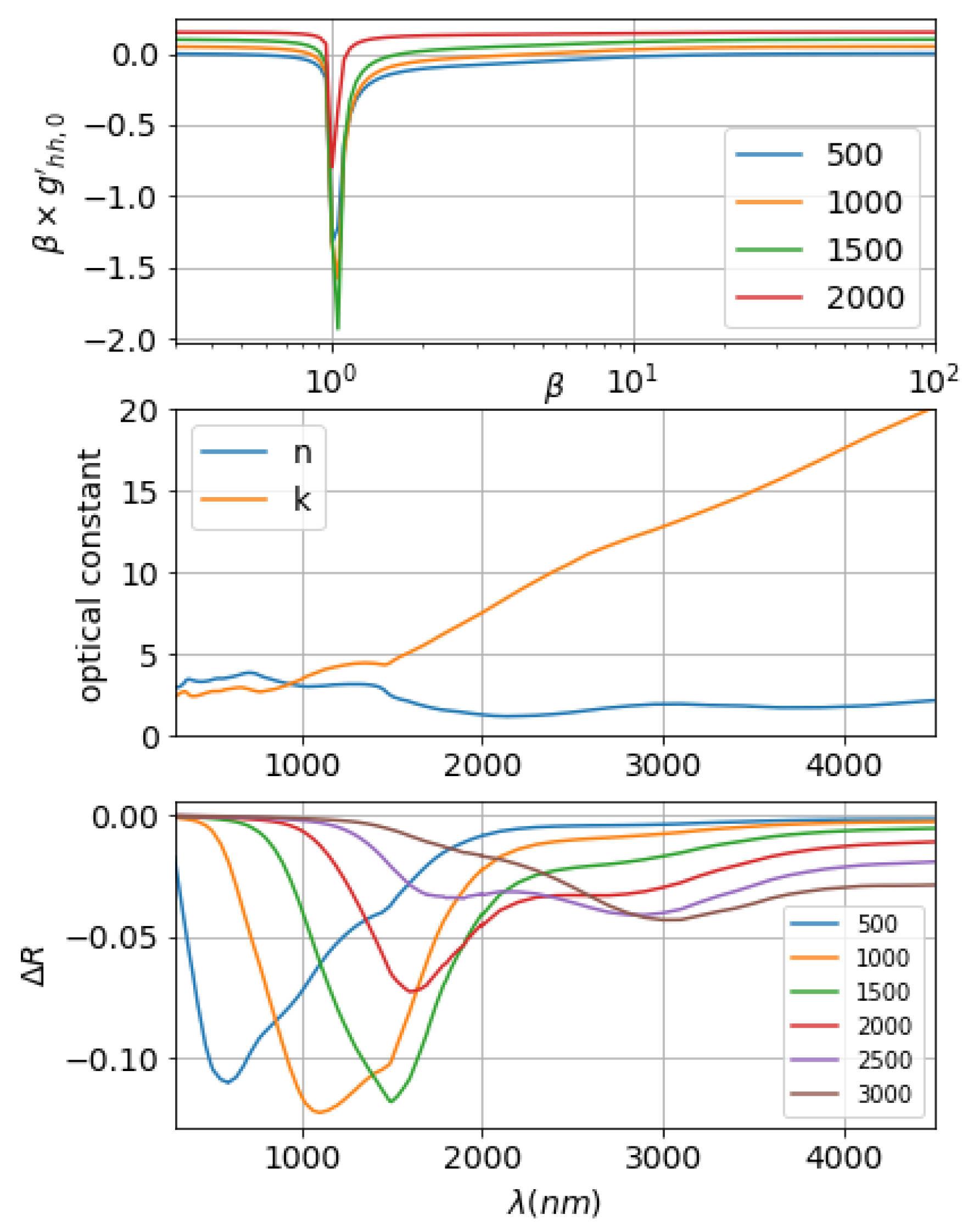 Materials Free FullText Surface Roughness Effects on the Broadband