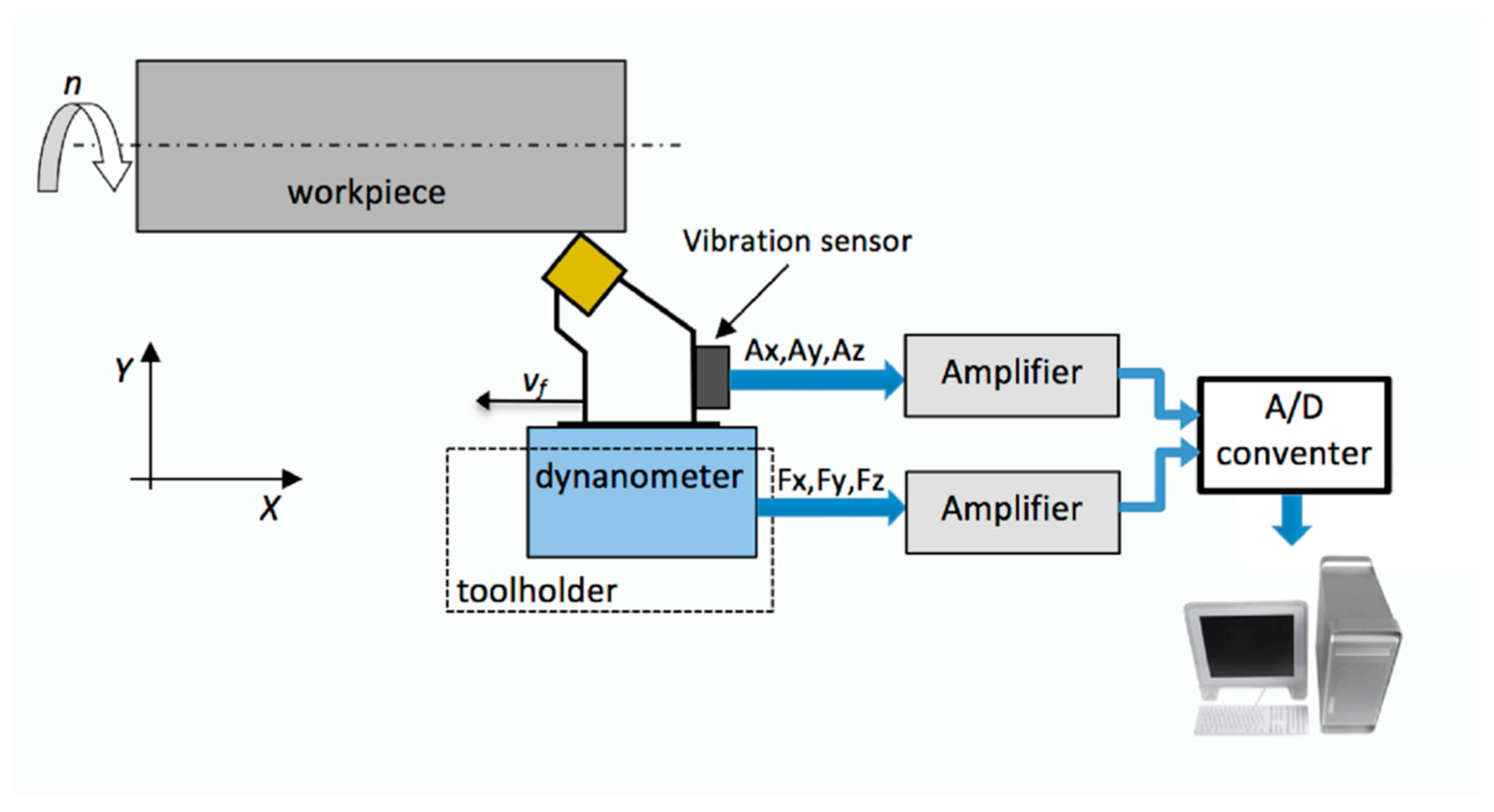 Materials 12 03091 g001 550