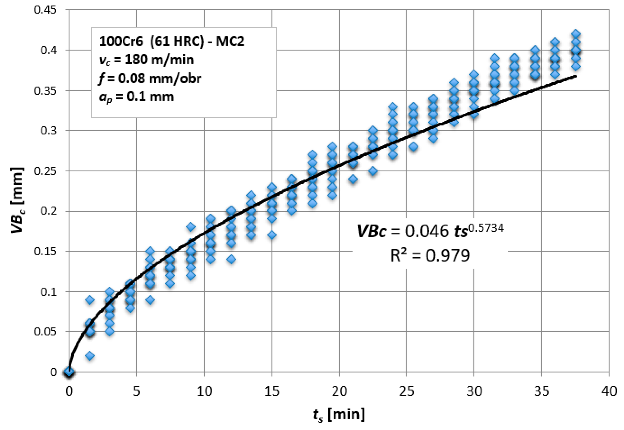 Materials 12 03091 g002 550