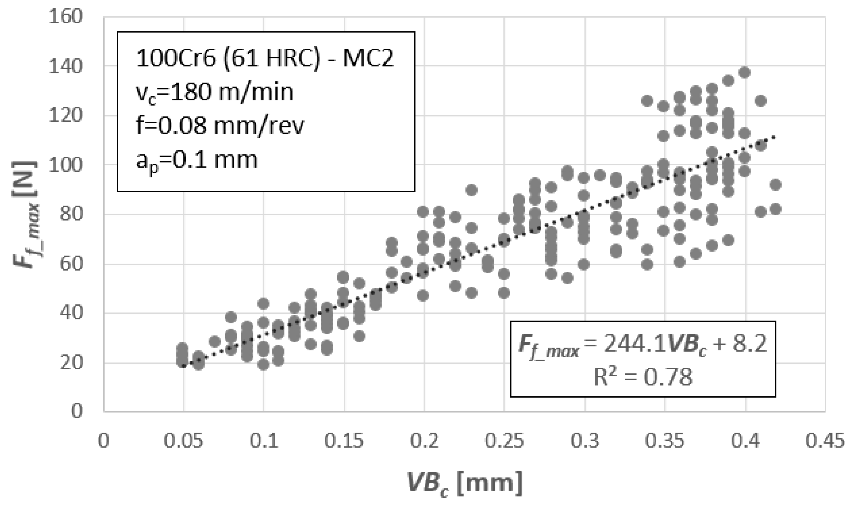 Materials 12 03091 g003 550