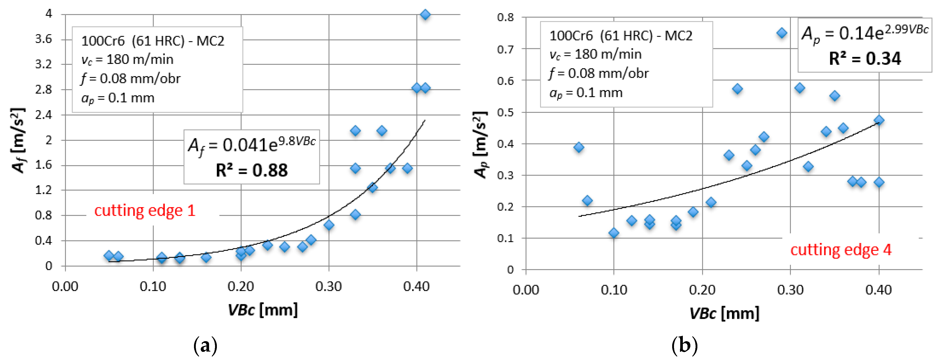 Materials 12 03091 g007 550