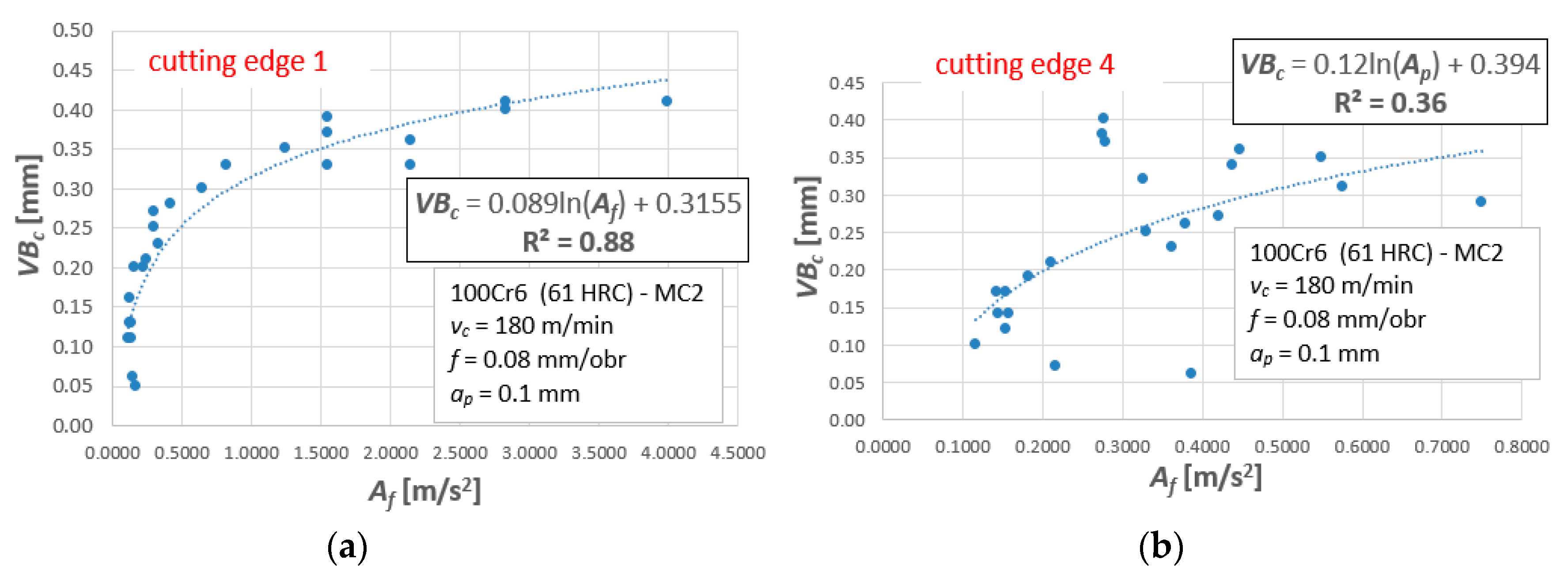 Materials 12 03091 g010 550