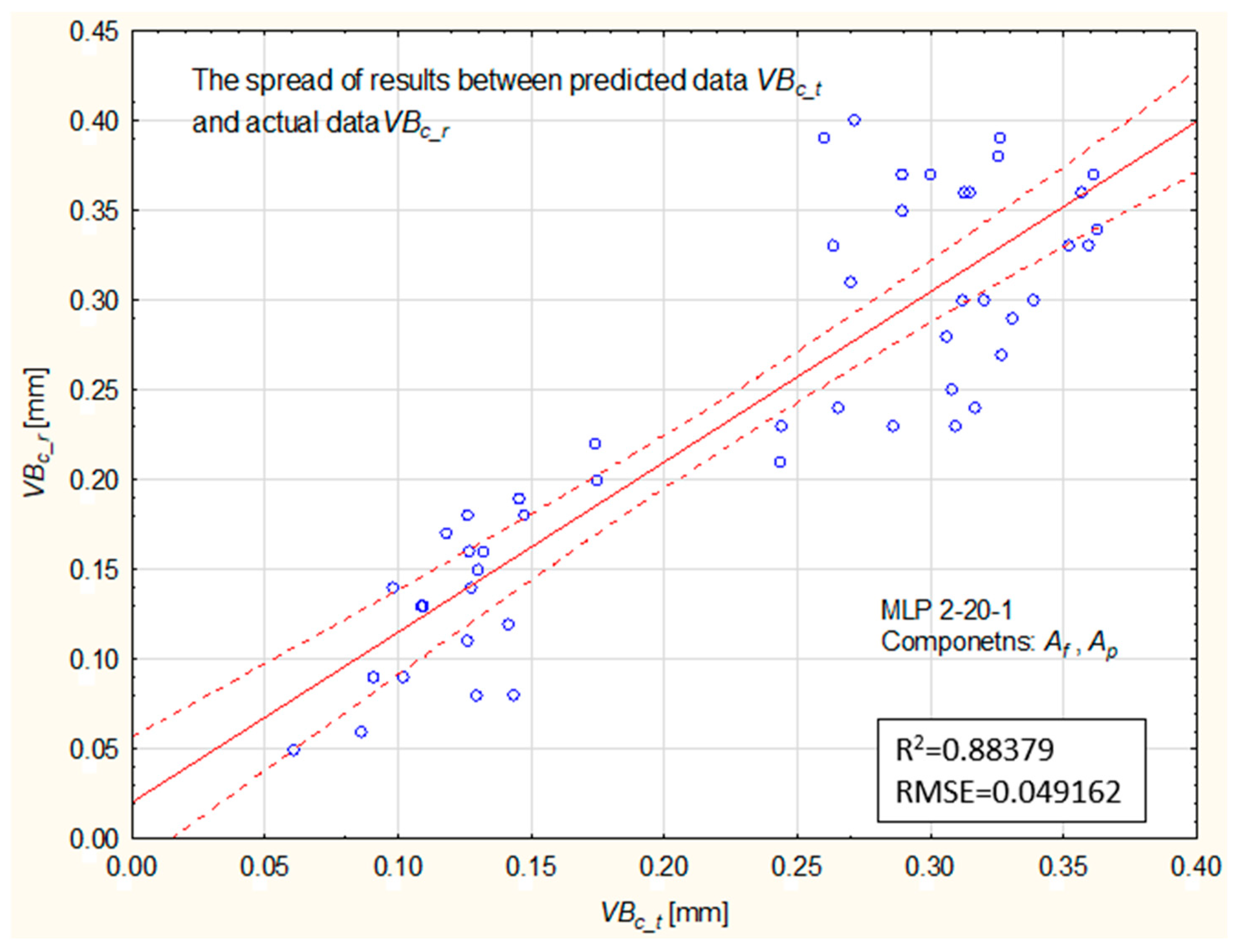 Materials 12 03091 g011 550