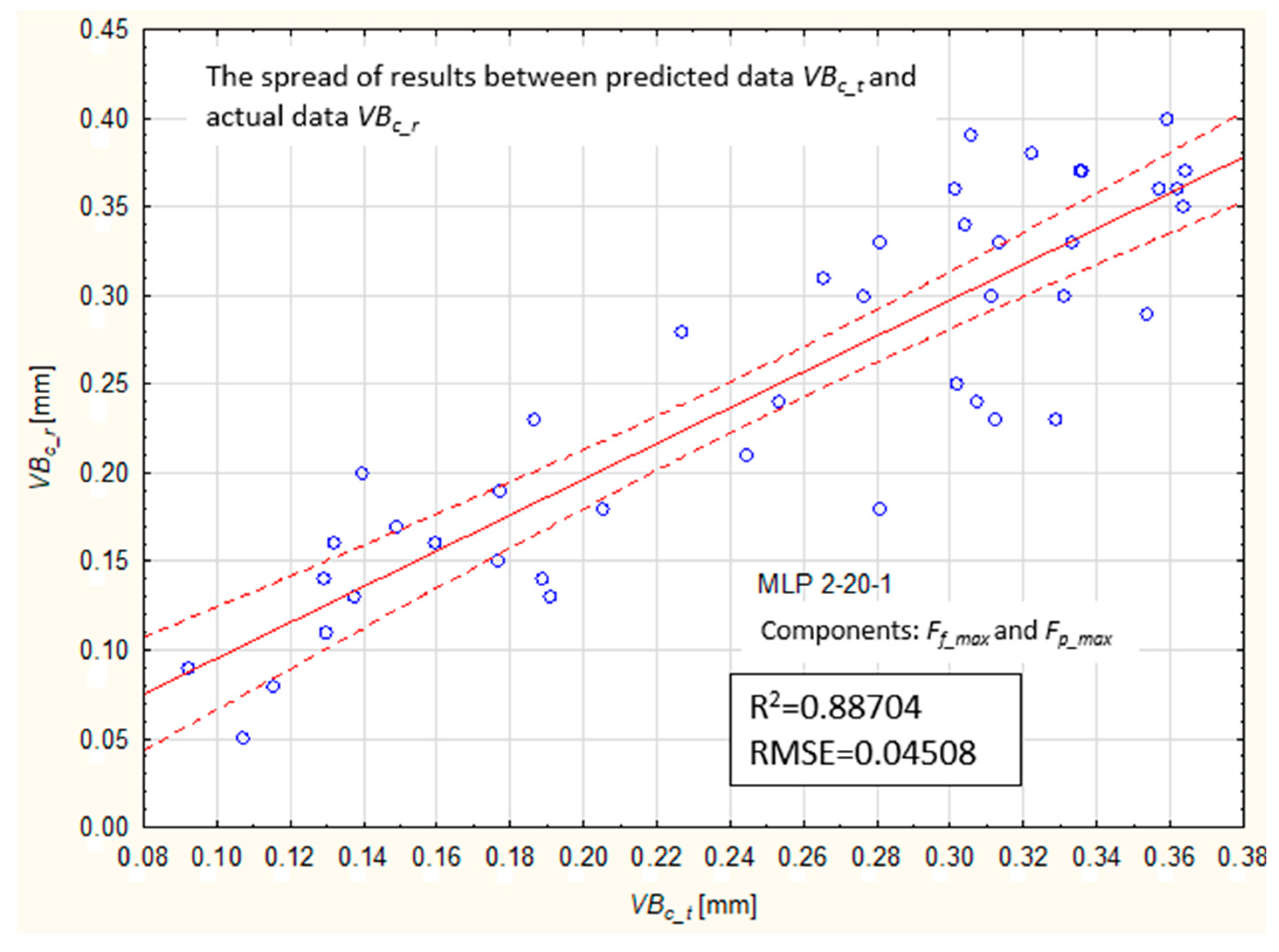 Materials 12 03091 g012 550