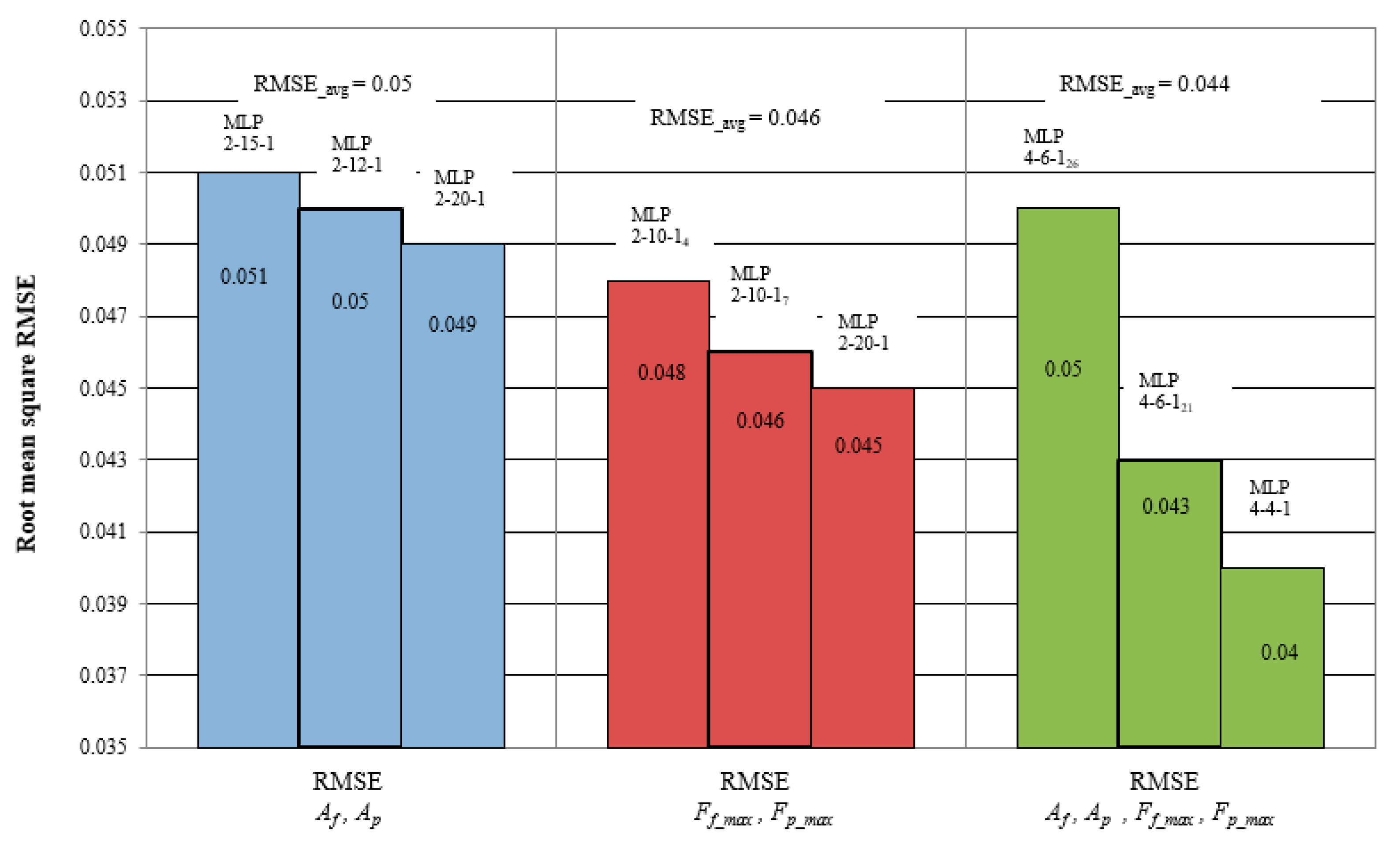 Materials 12 03091 g014 550