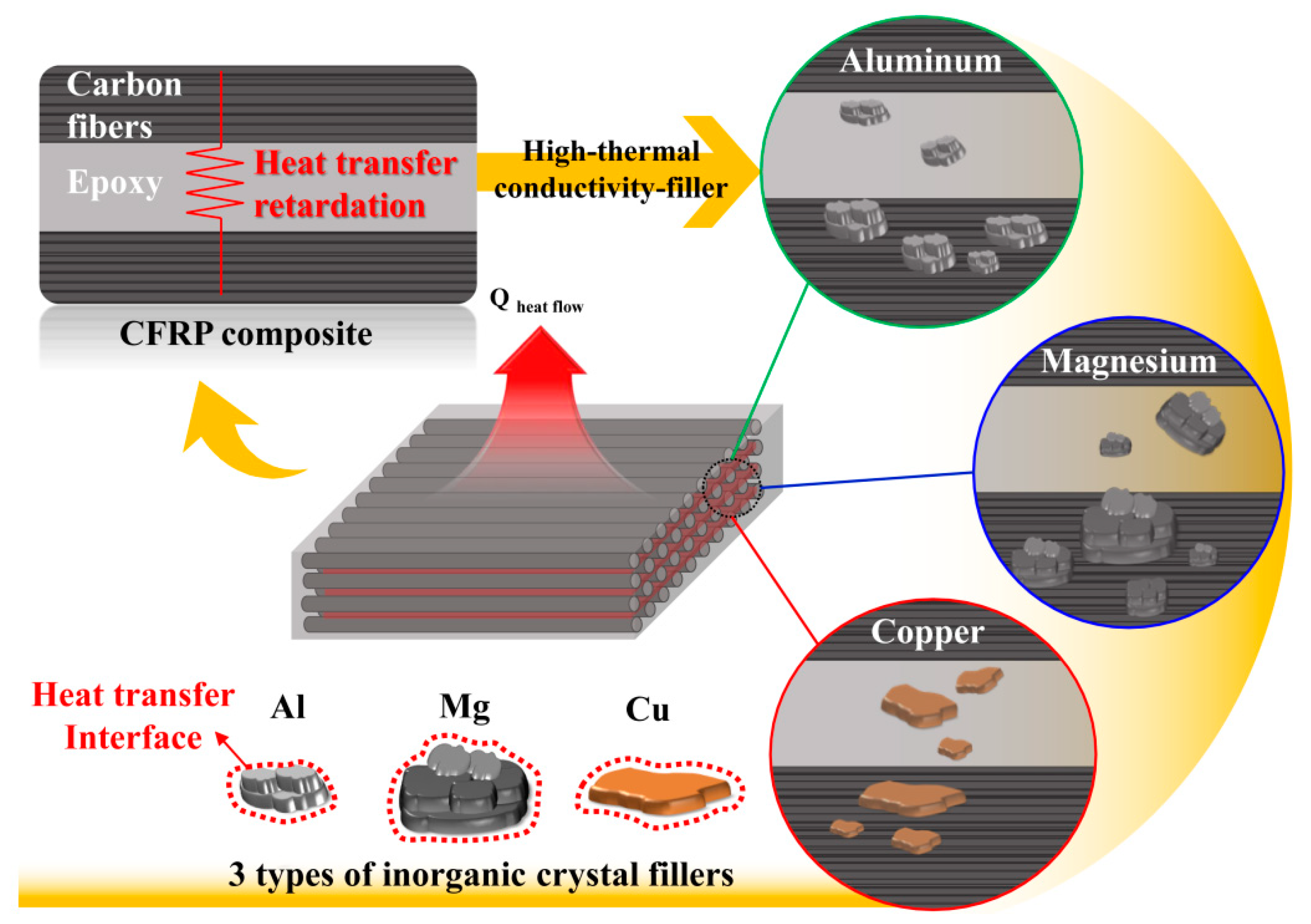 Materials Free FullText Improving the Vertical Thermal