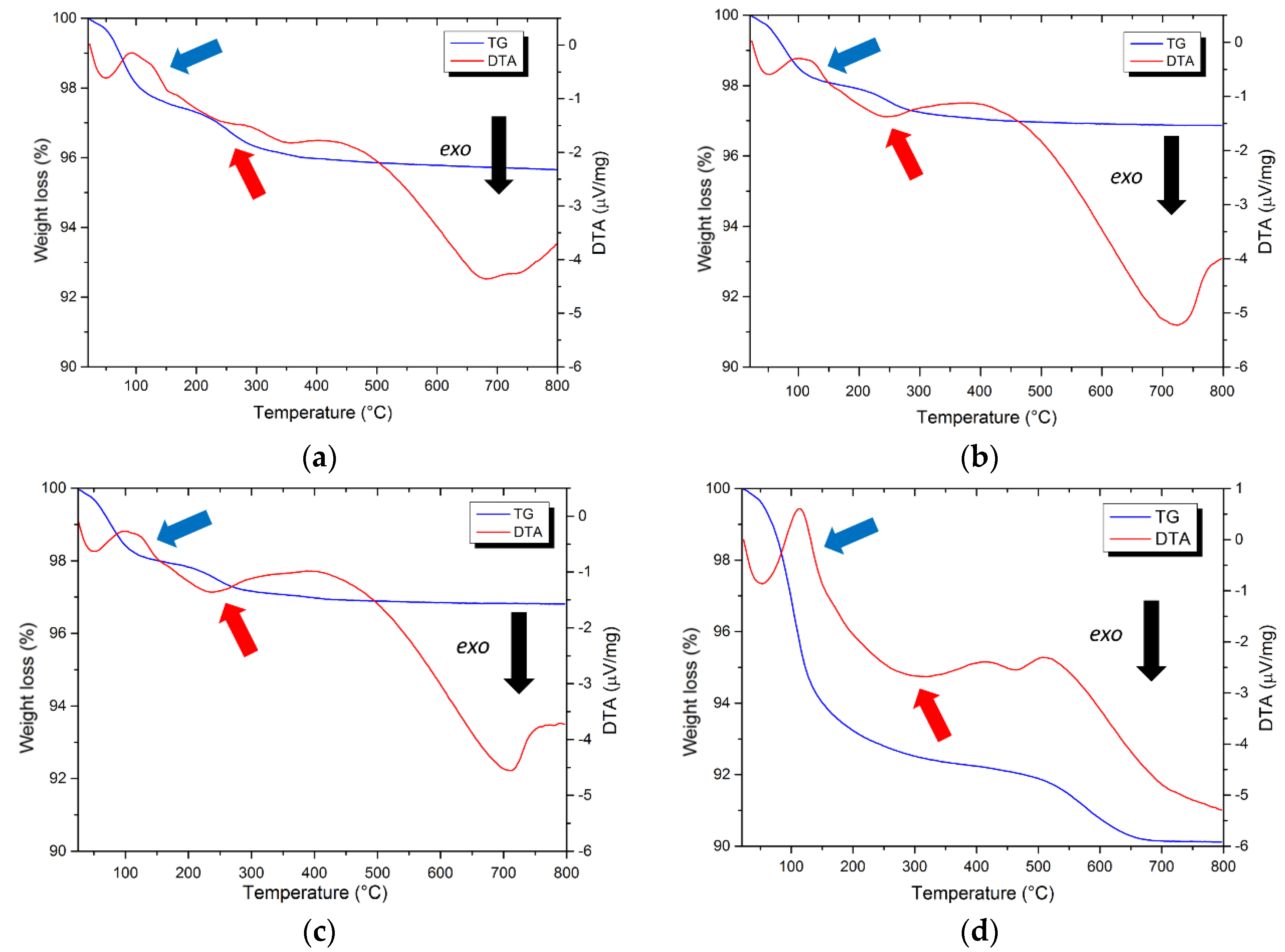 Materials 12 03093 g003 Materials 12 03093 g003