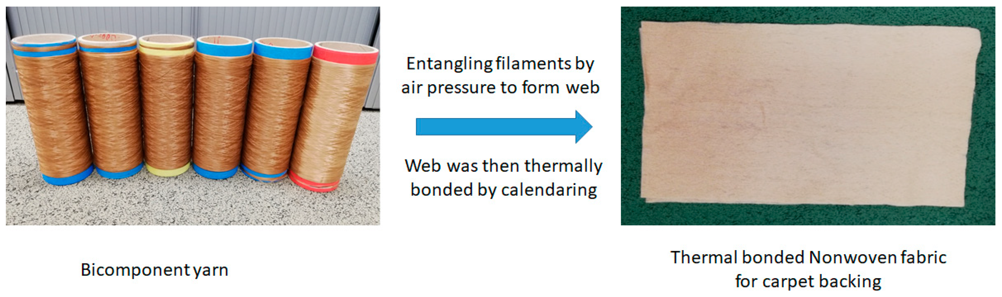 Materials 12 03095 g002 550