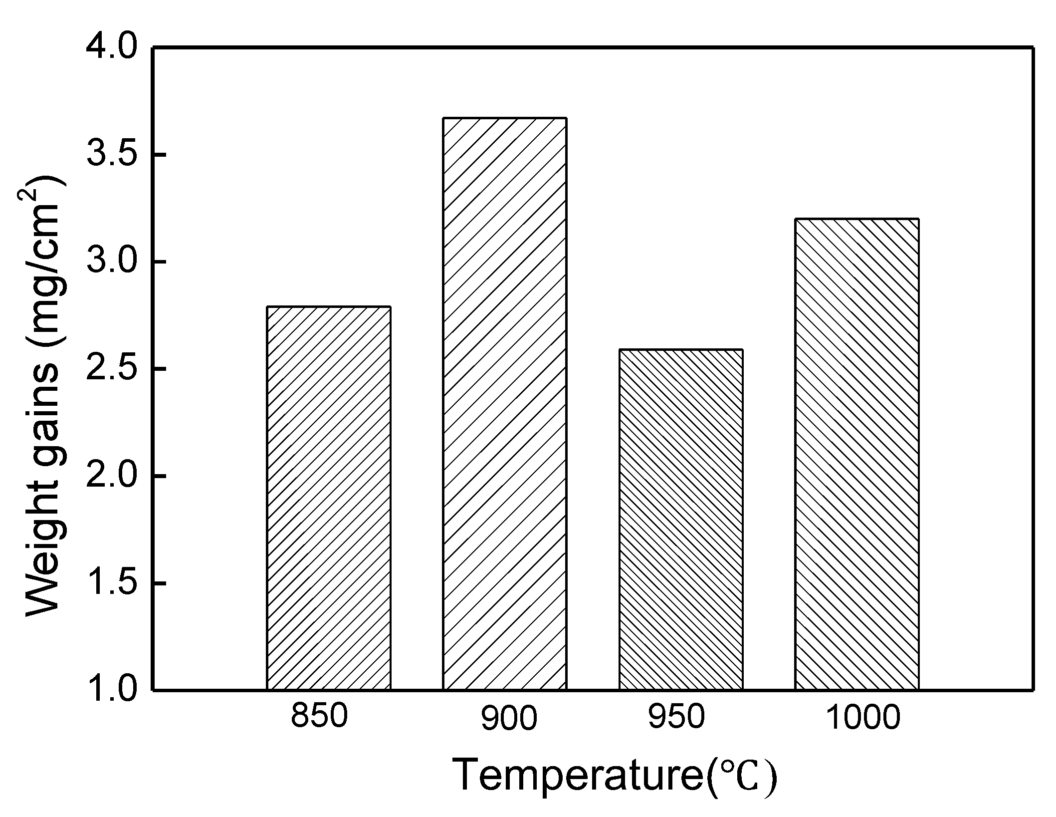 Materials 12 03097 g001 550