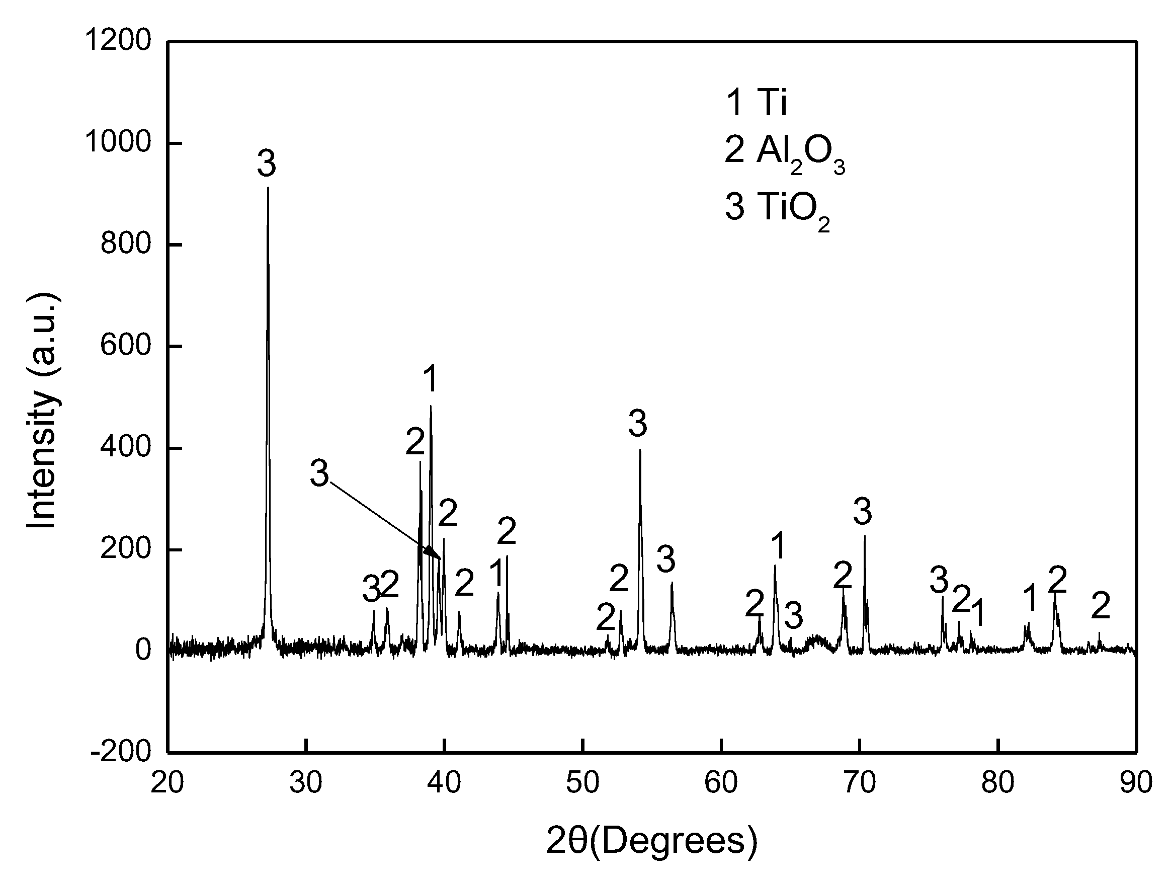 Materials 12 03097 g004 550