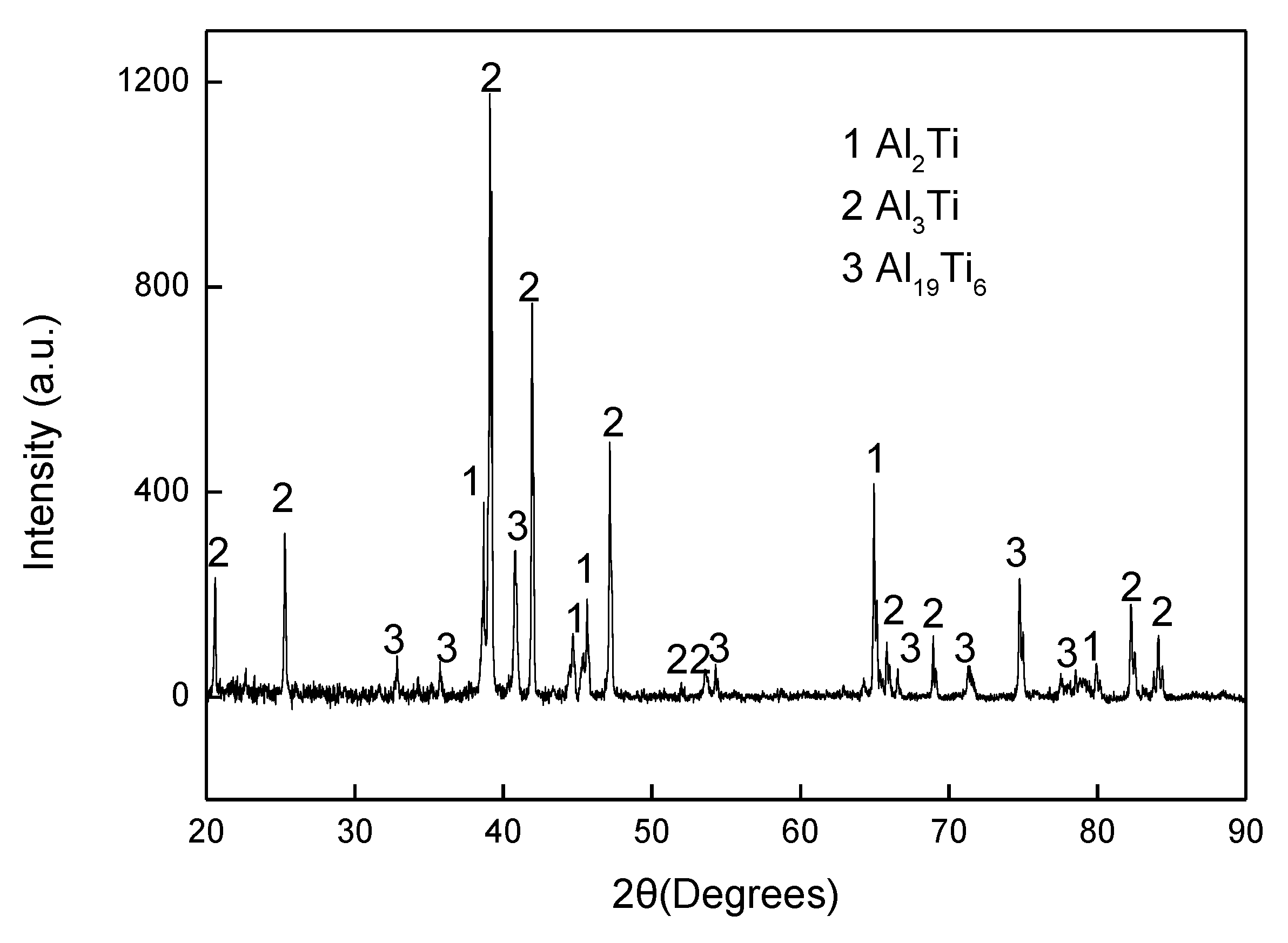 Materials 12 03097 g009 550
