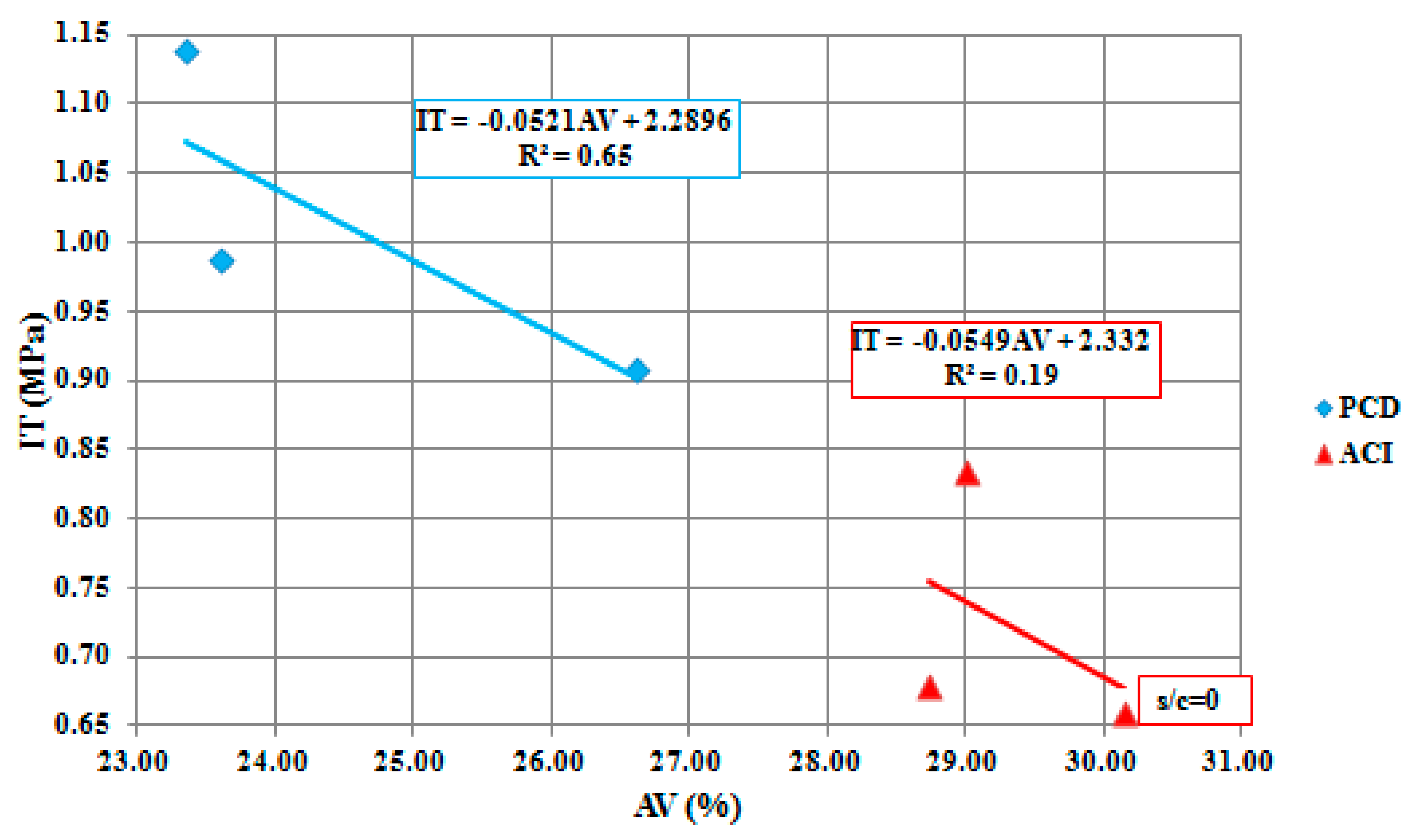 Materials 12 03100 g005