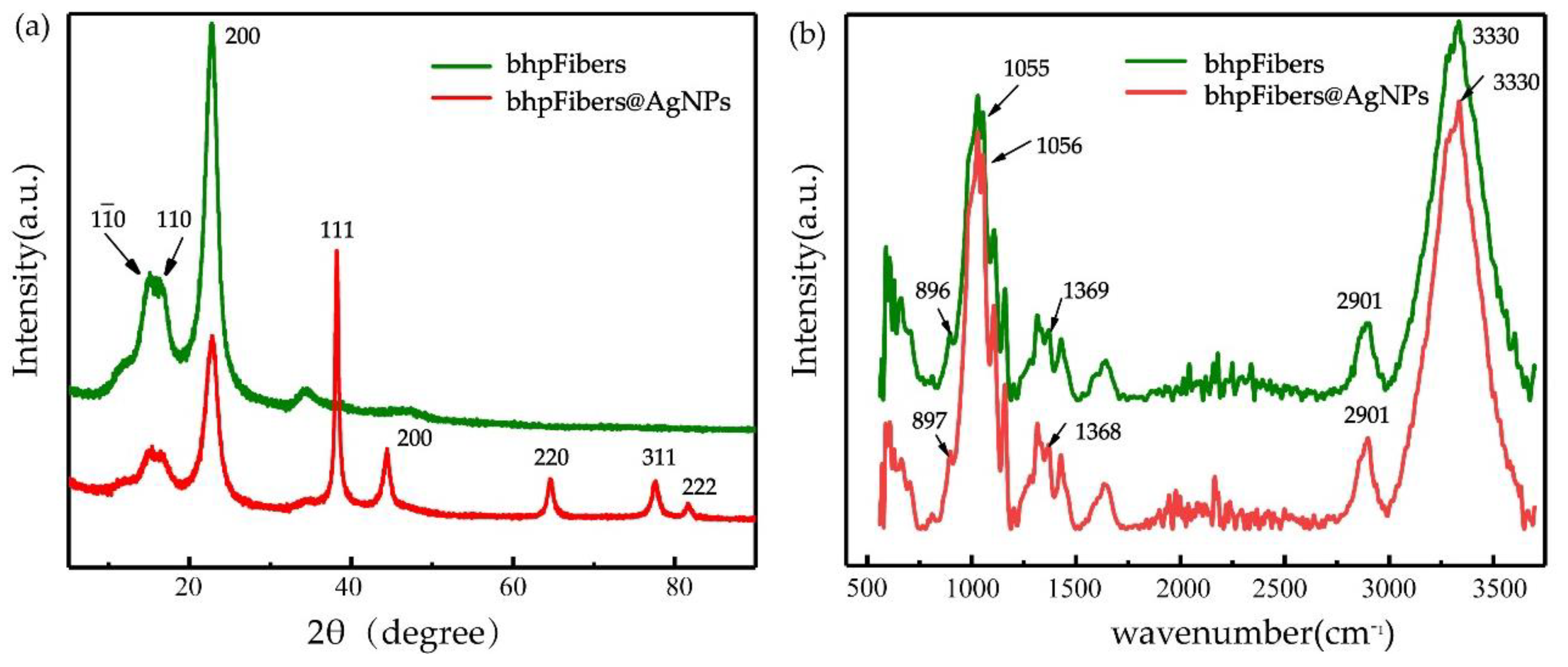 Materials 12 03101 g002