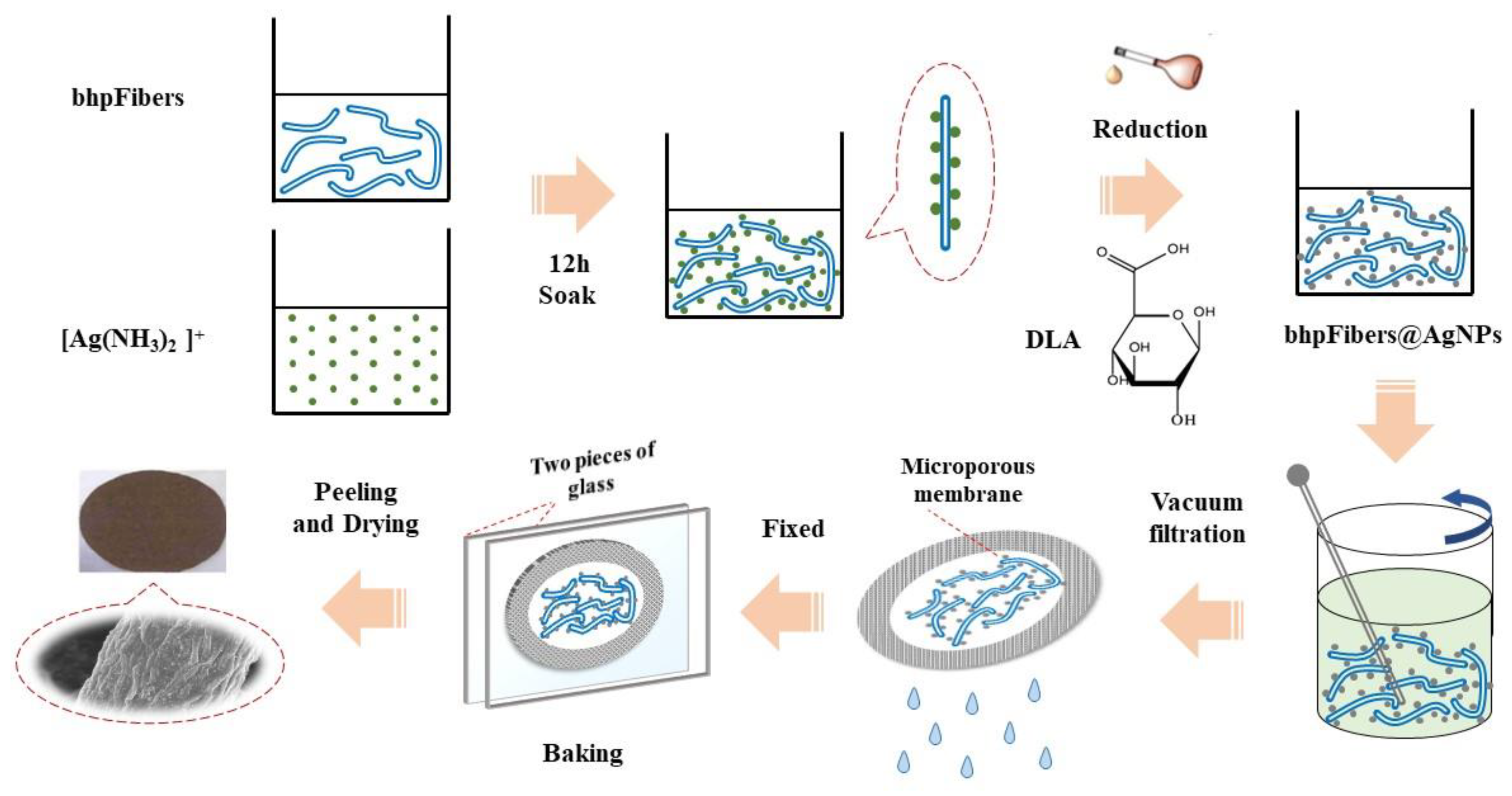 Materials 12 03101 sch001