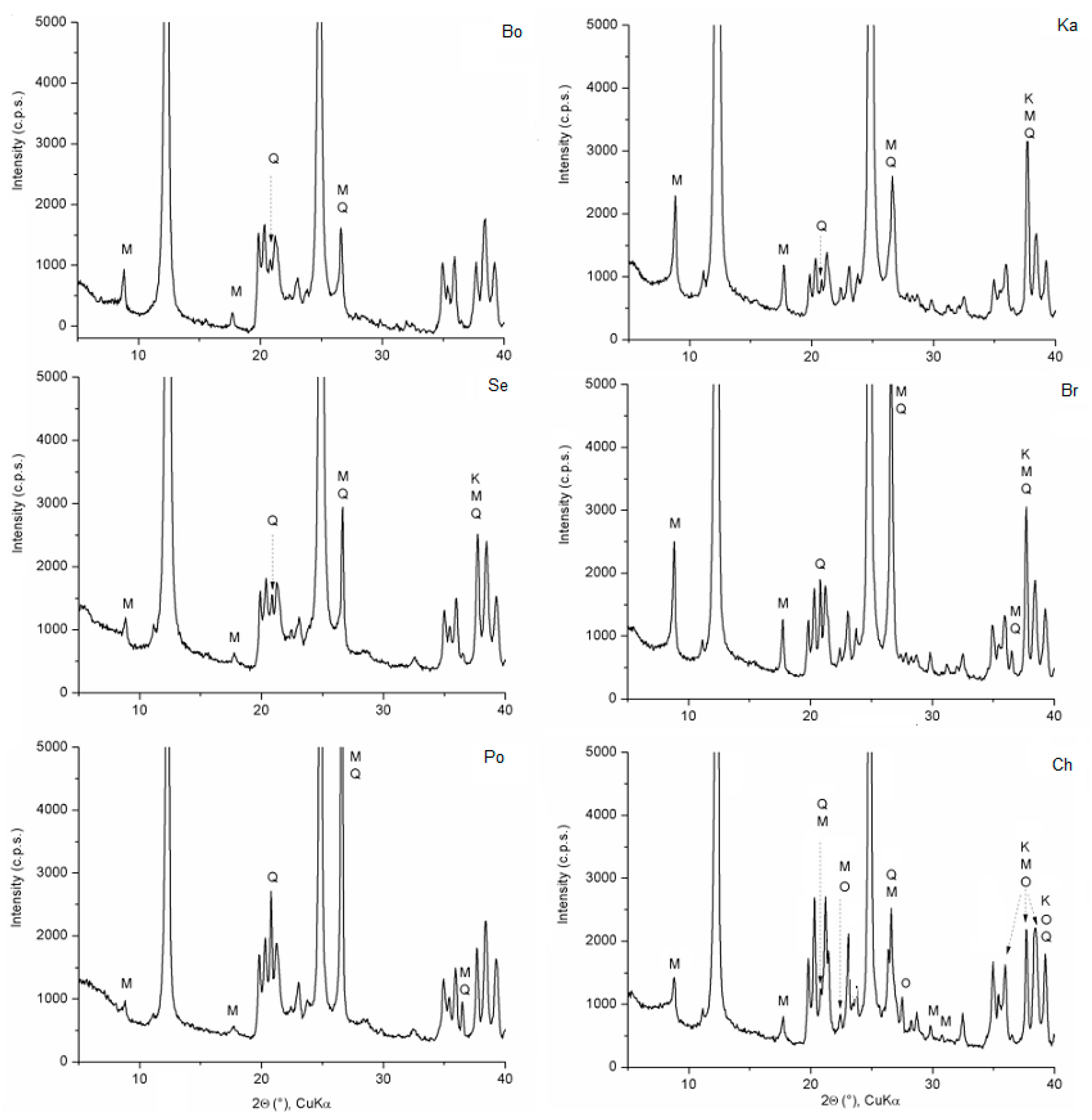 Materials 12 03104 g001 Materials 12 03104 g001
