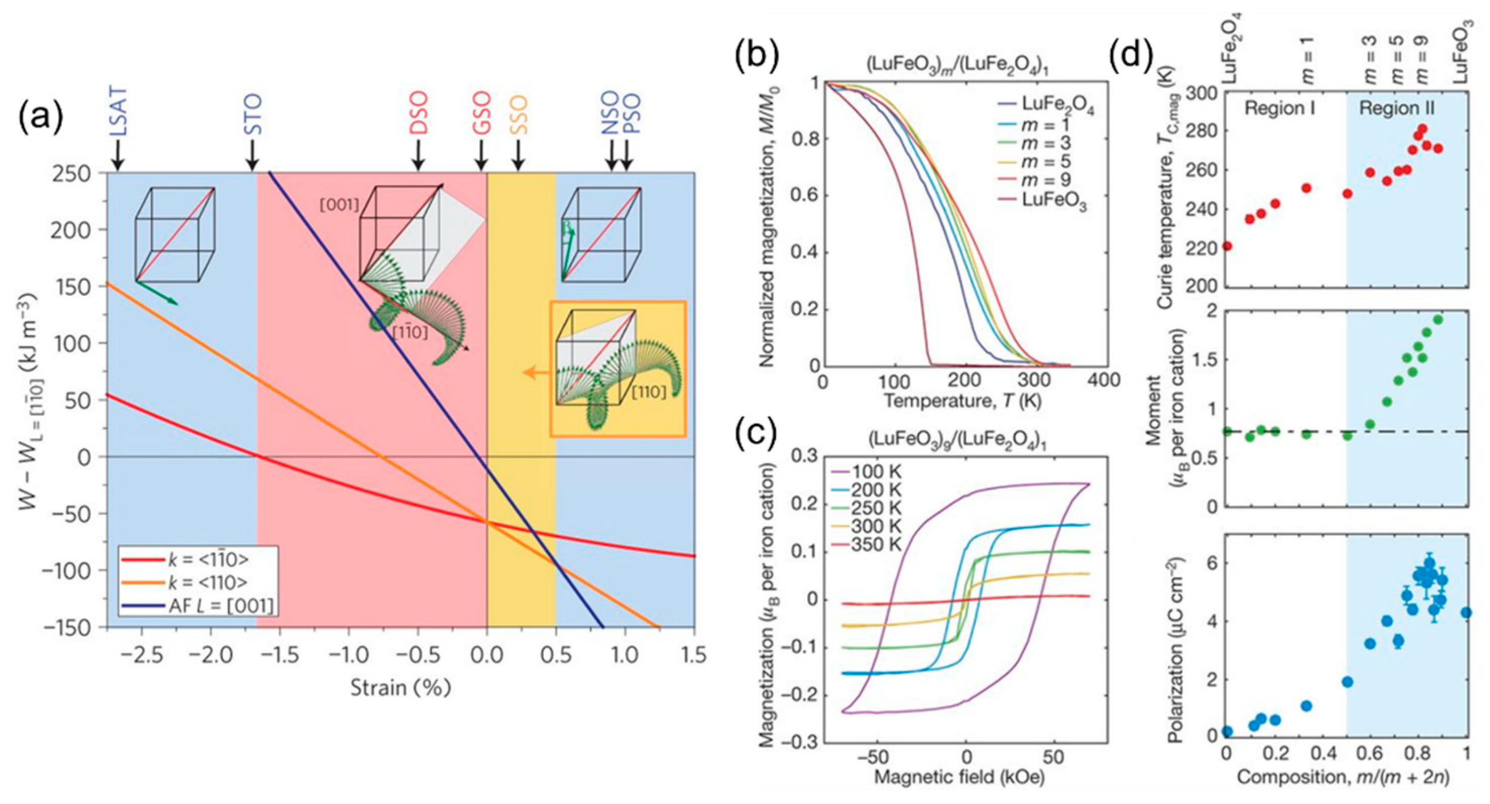 Materials 12 03108 g002