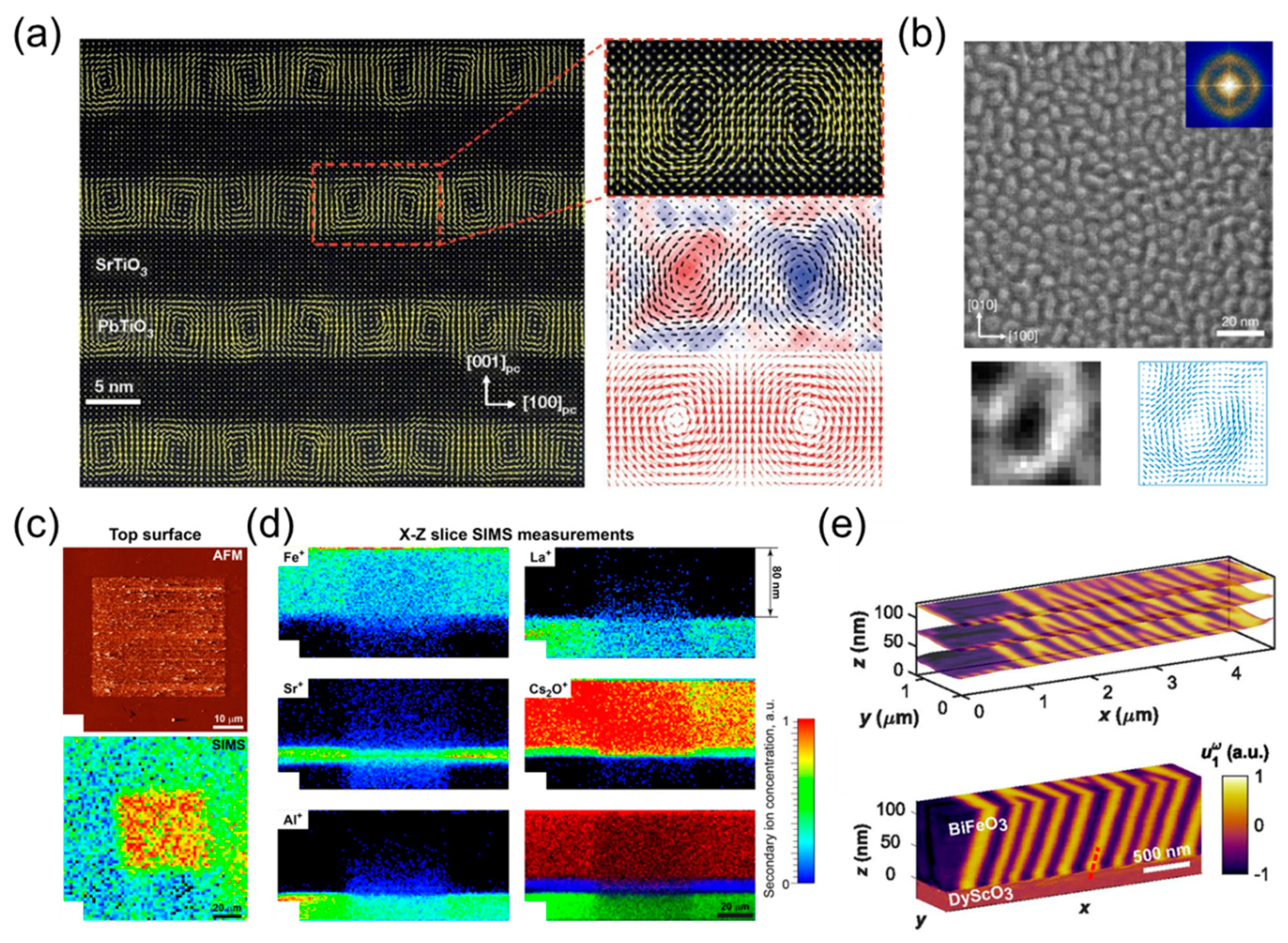 Materials 12 03108 g005