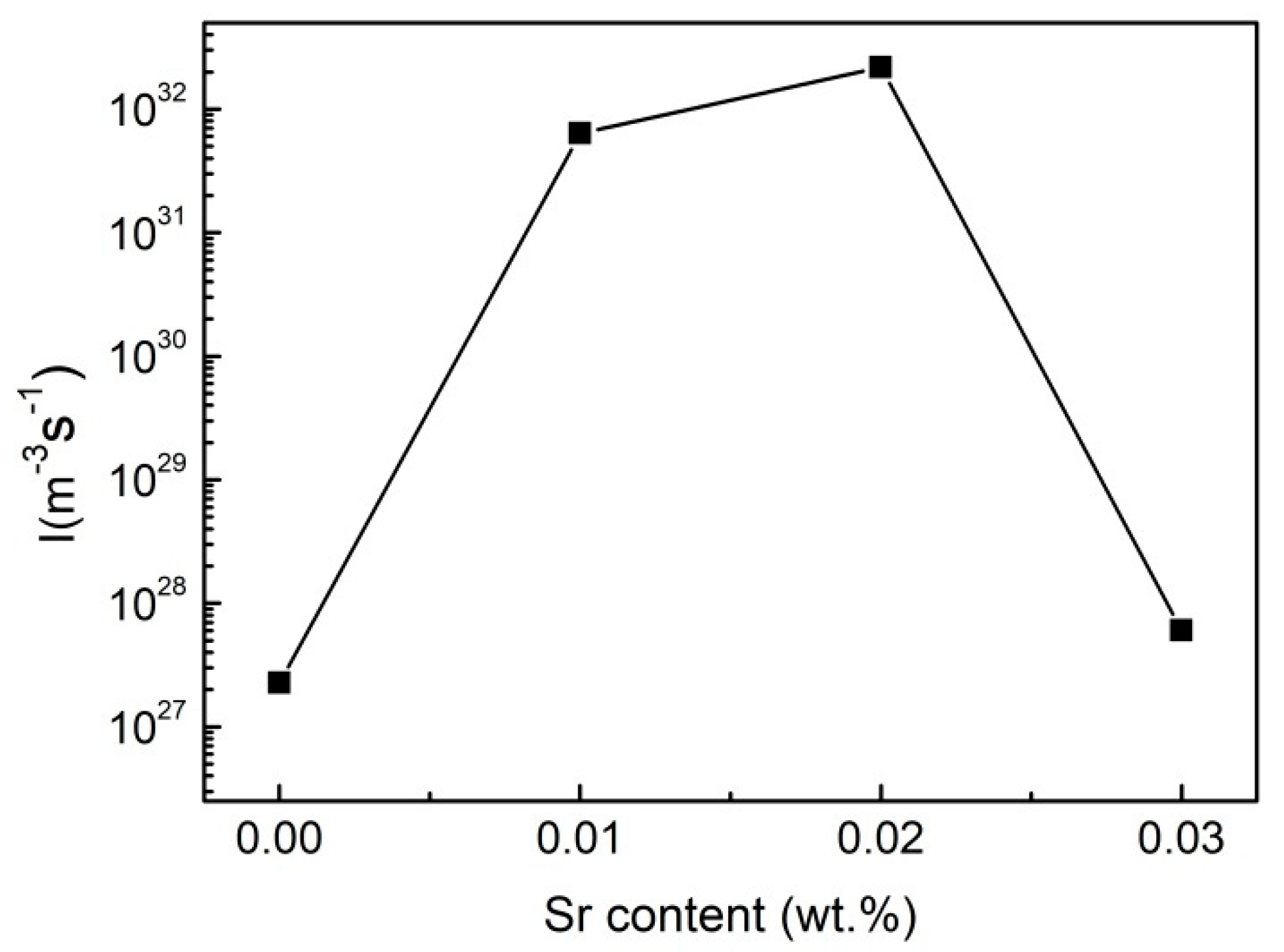 Materials 12 03109 g008 Materials 12 03109 g008