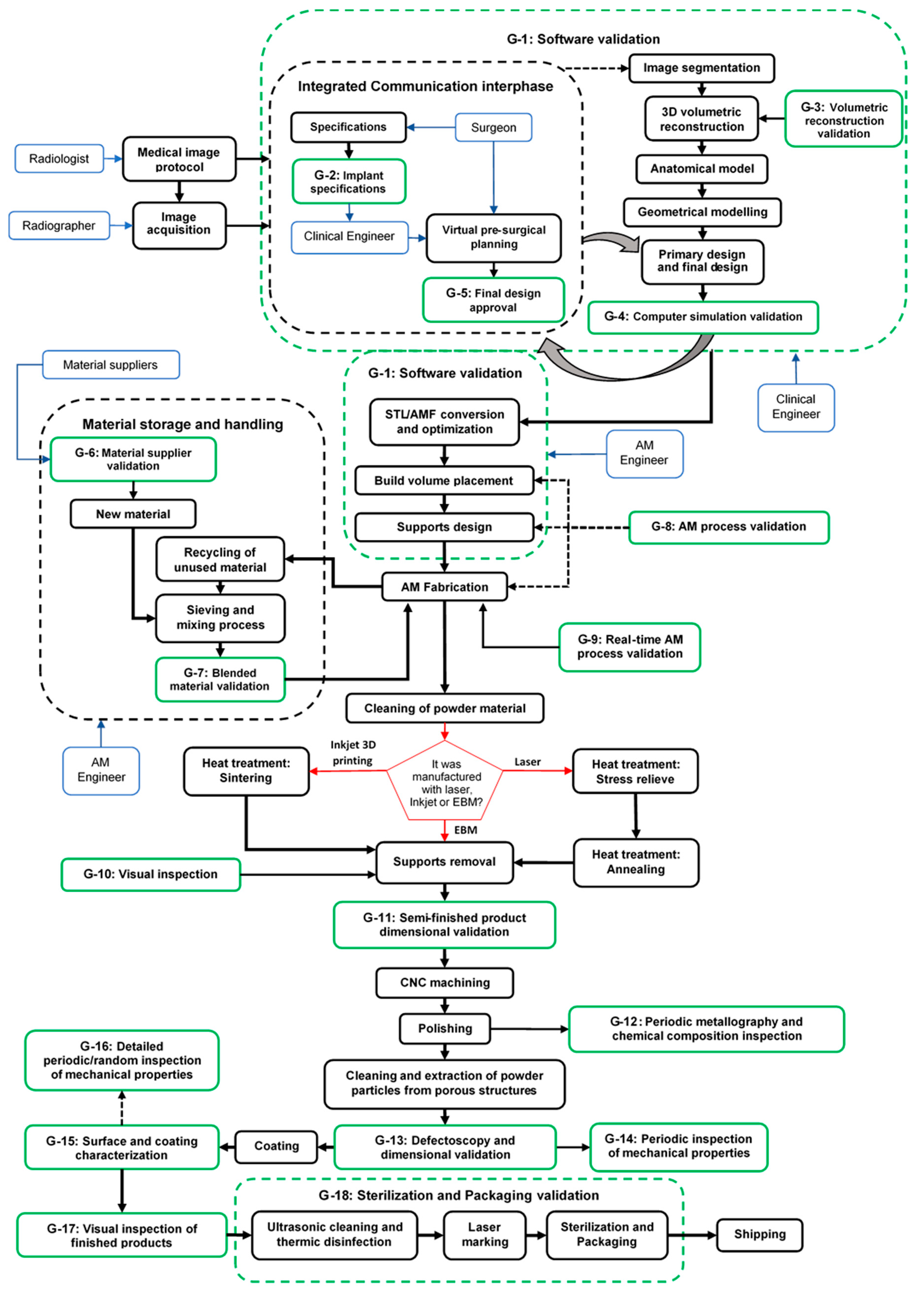 Which Quality Guru Was Heavily Involved With Quality Control Charts