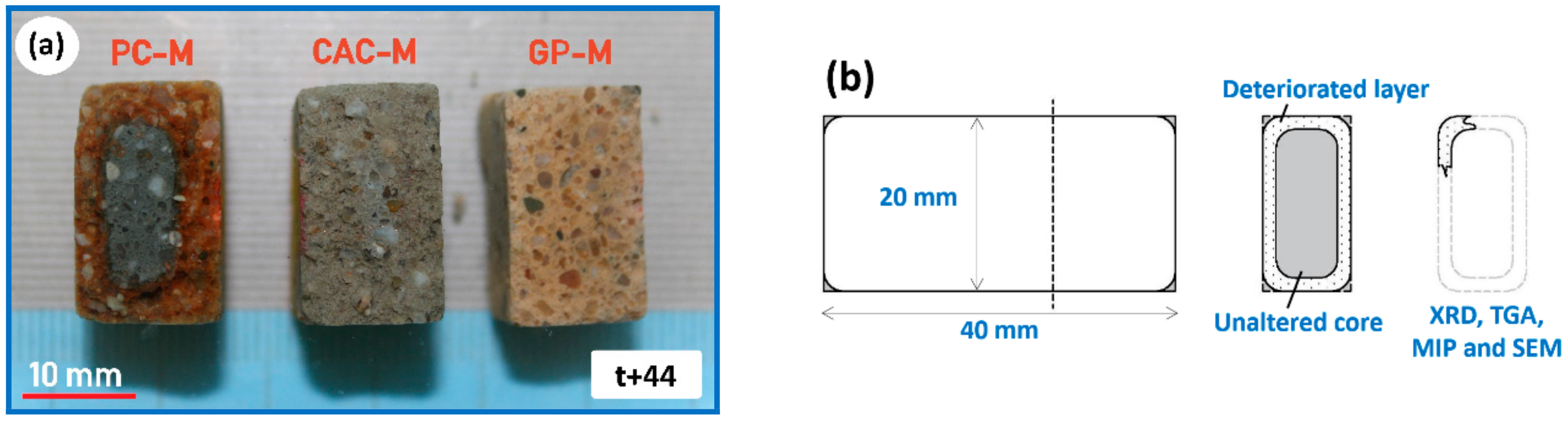 Materials 12 03115 g001