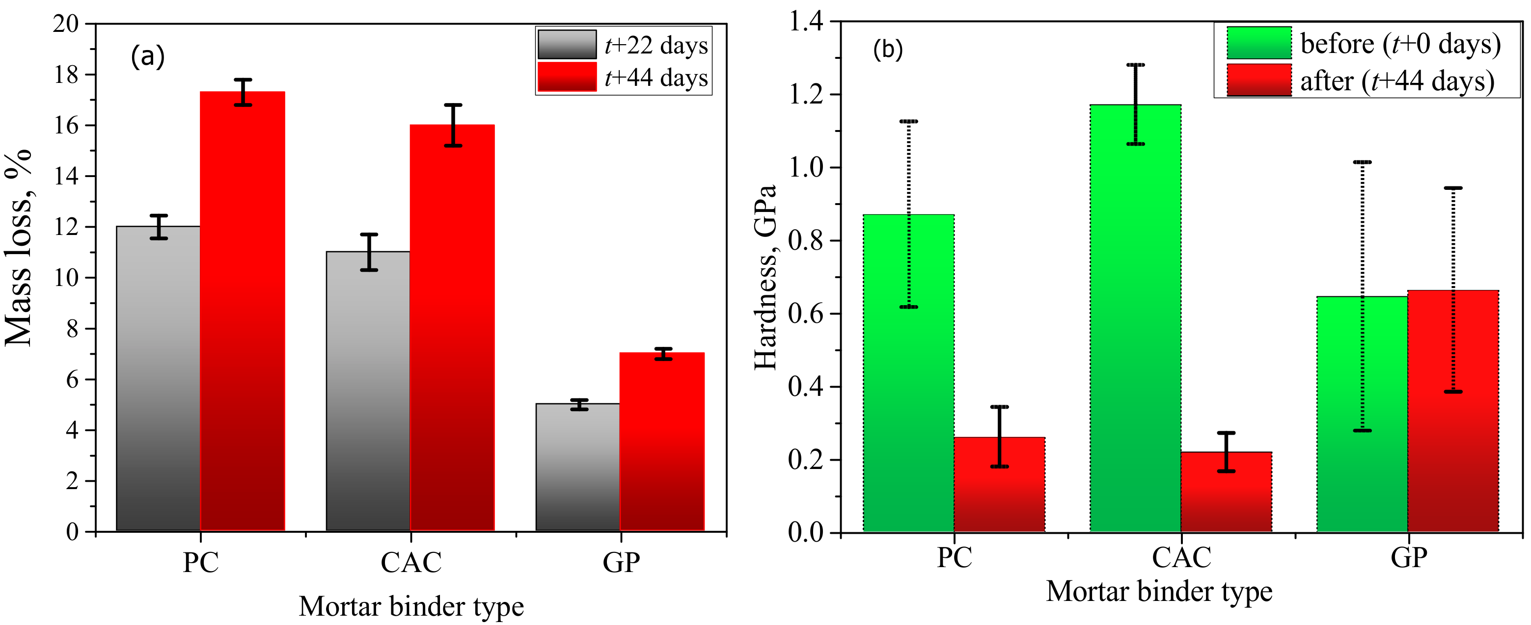 Materials 12 03115 g003