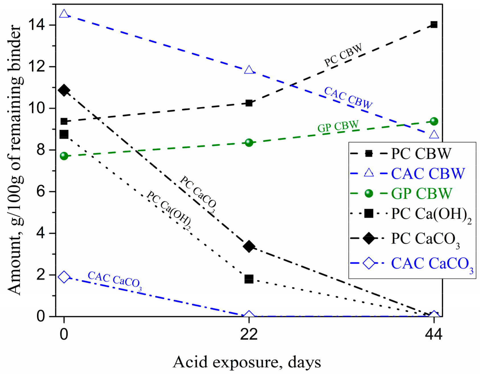 Materials 12 03115 g007