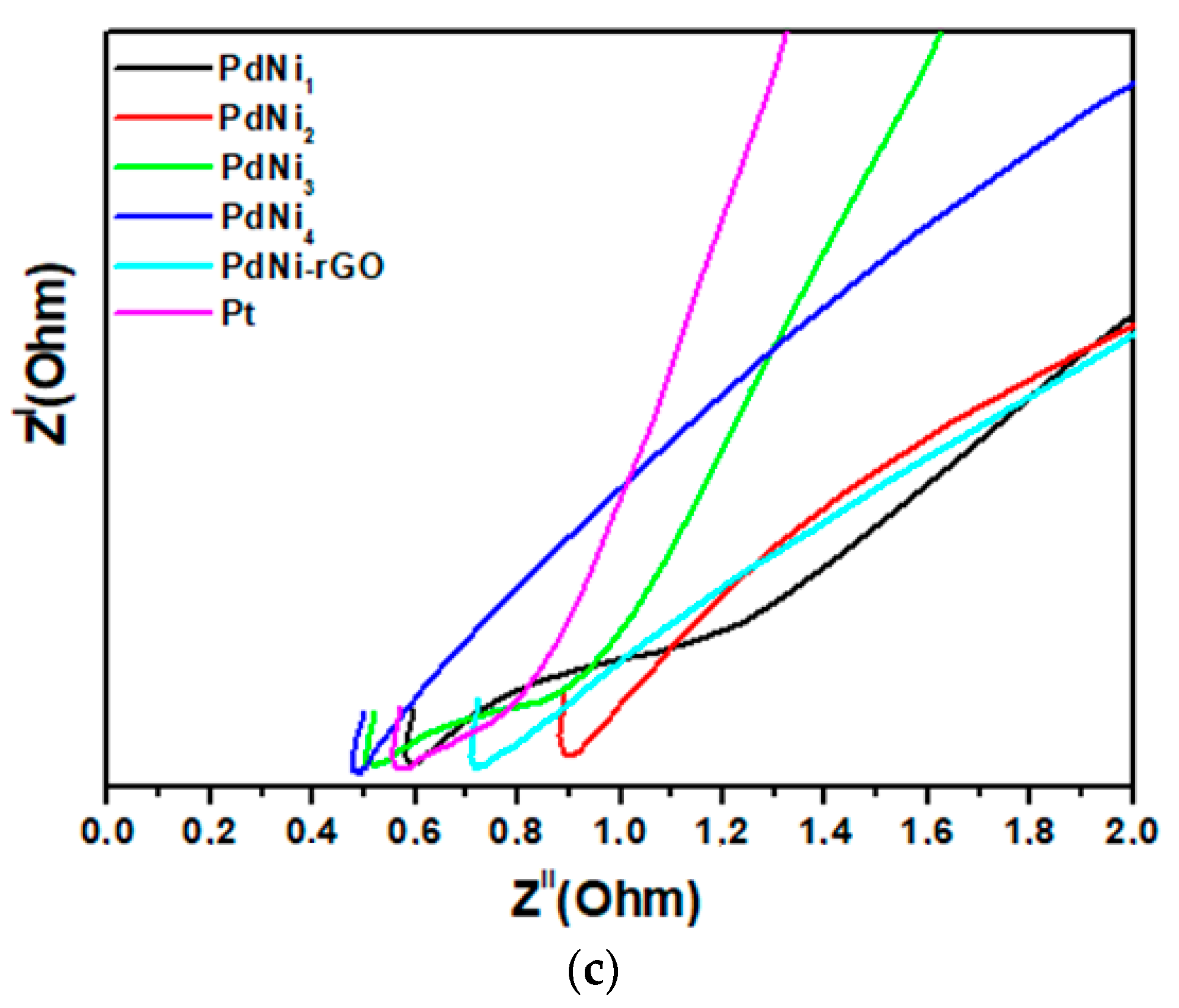 Materials 12 03116 g005b
