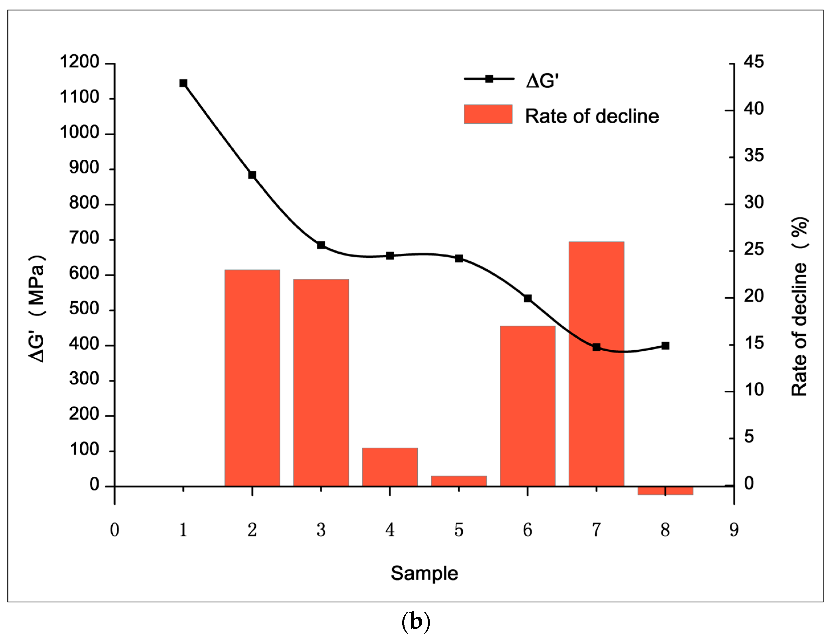 Materials 12 03118 g007b