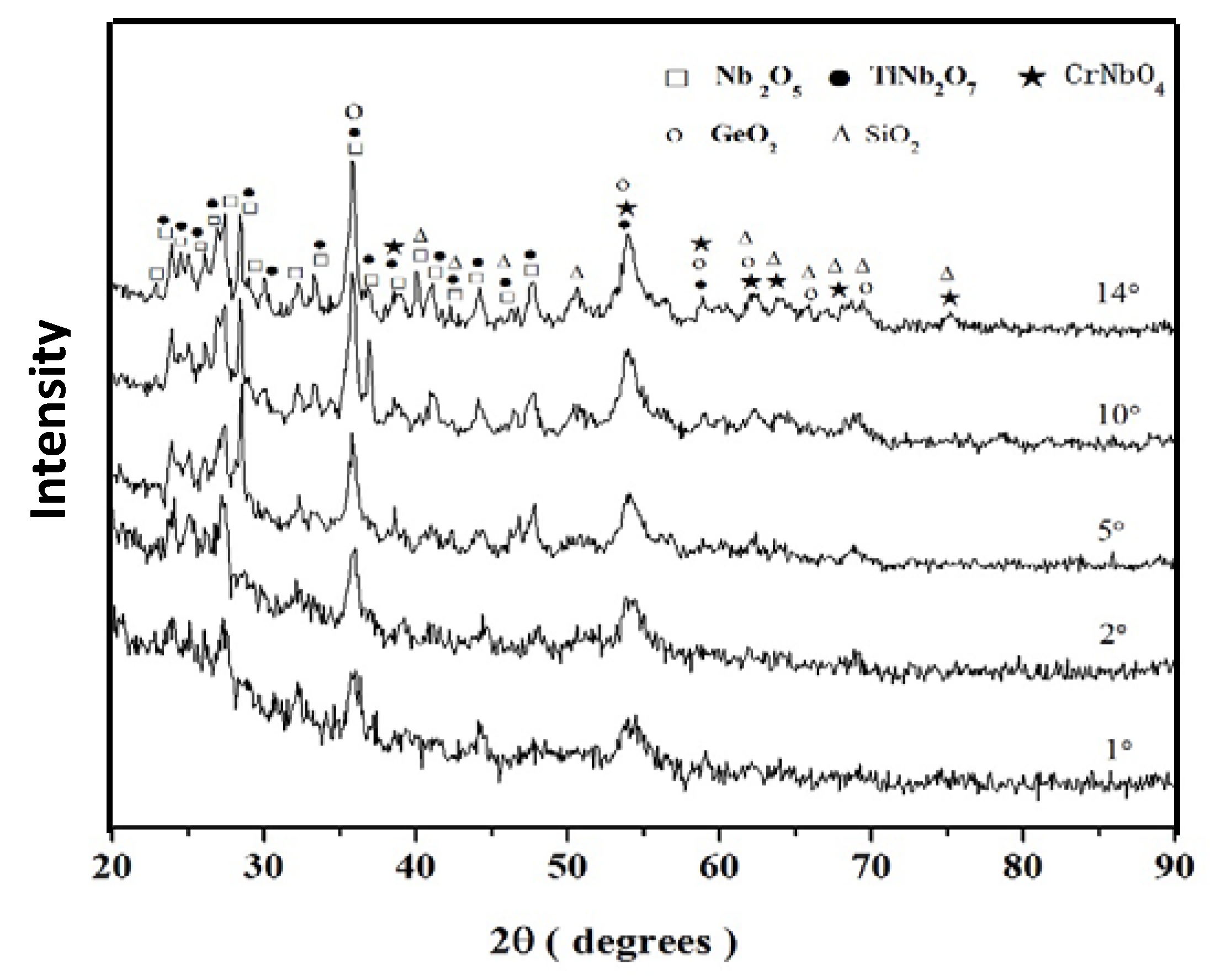 Materials 12 03120 g003