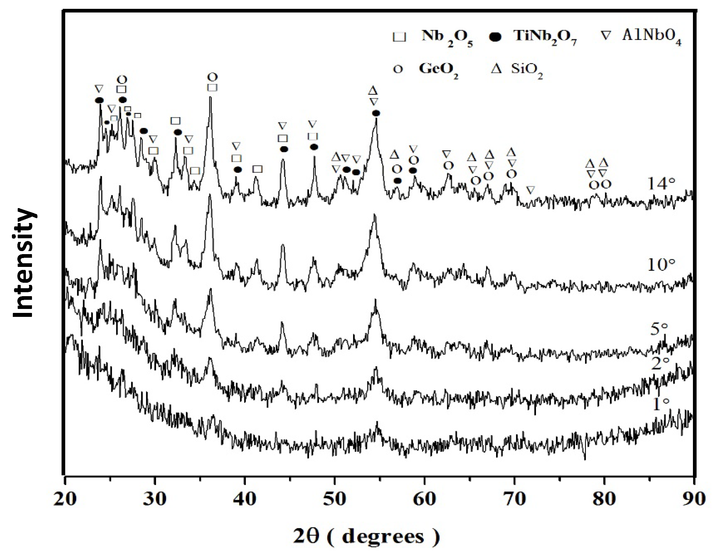 Materials 12 03120 g005