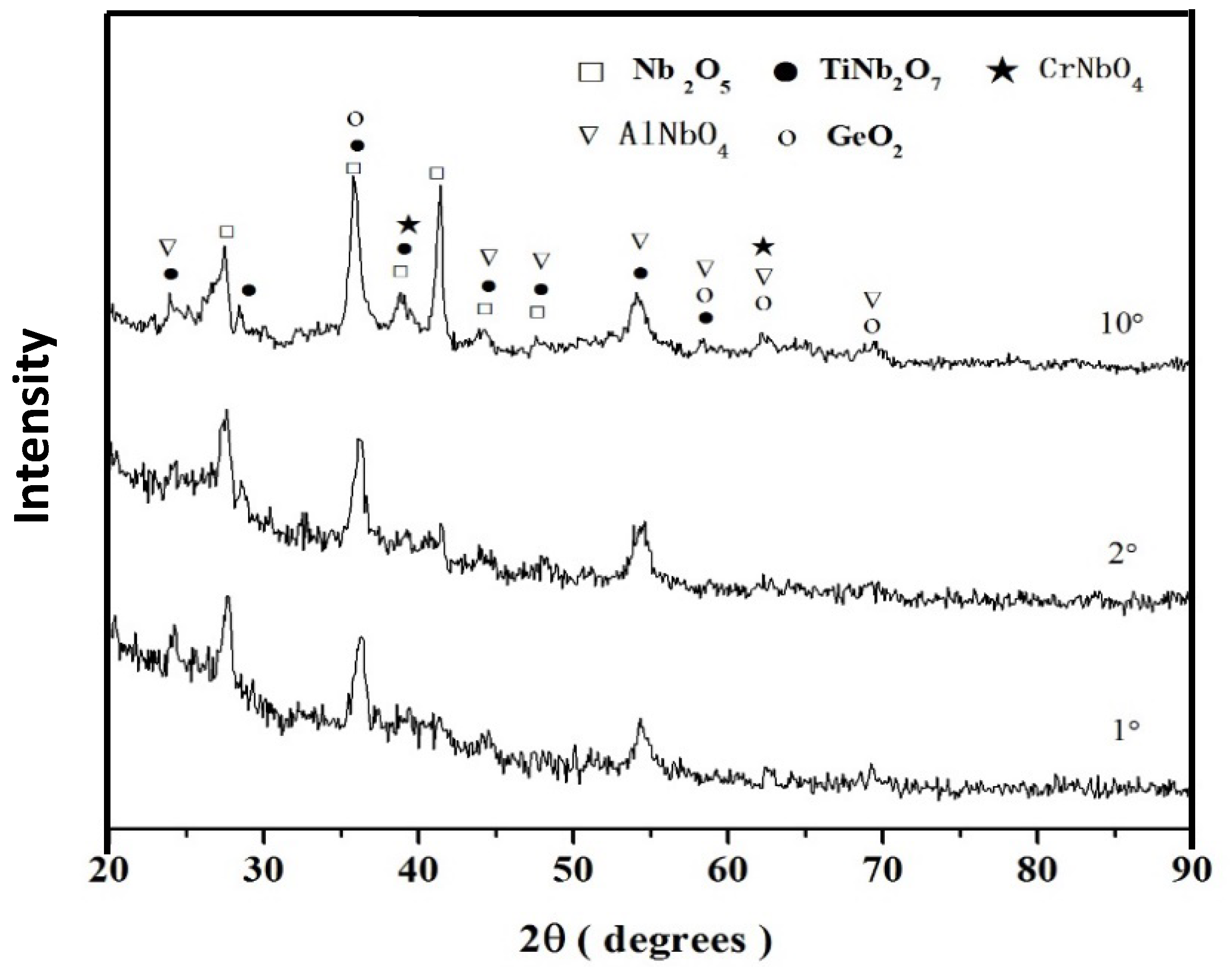 Materials 12 03120 g007