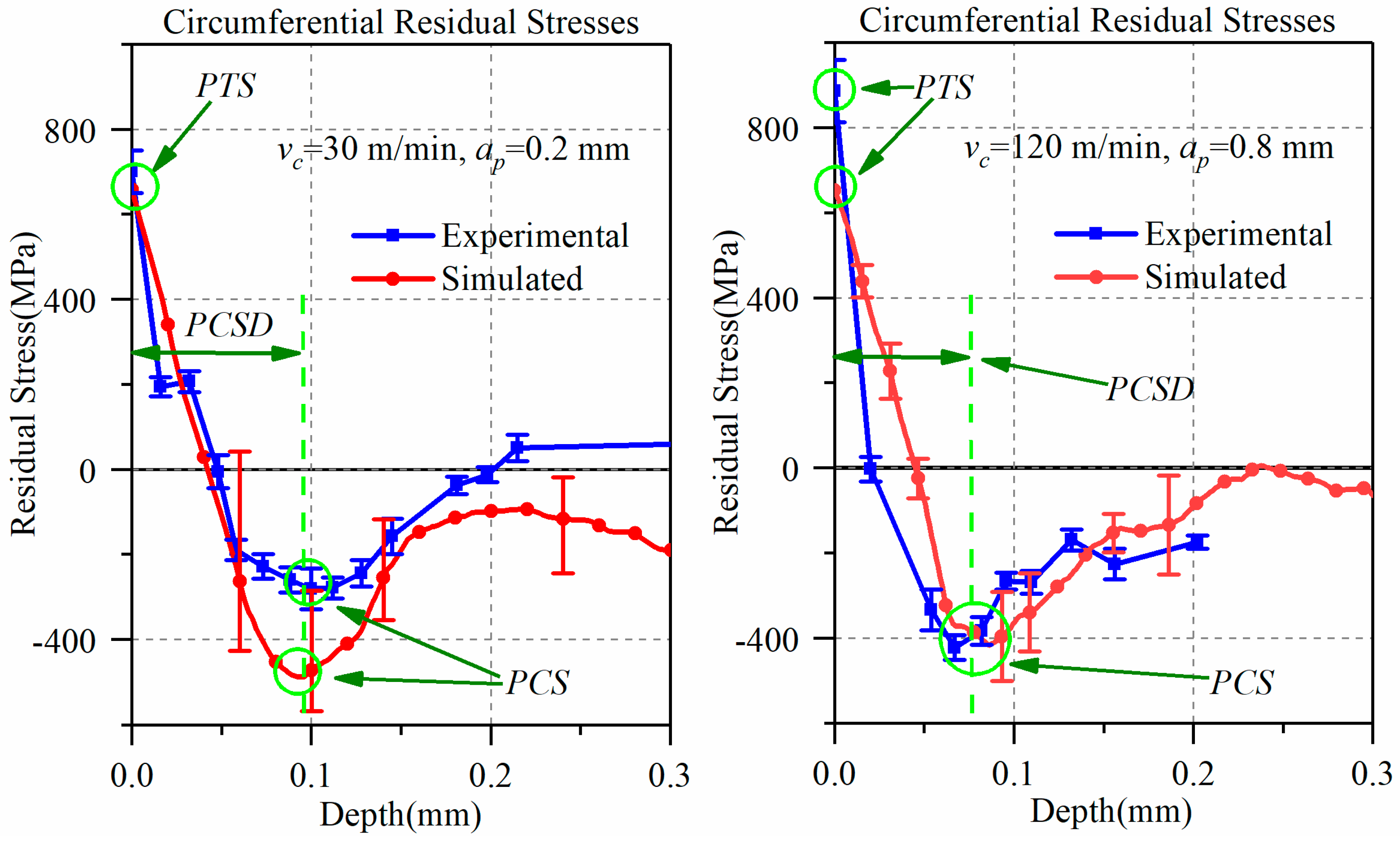 Materials 12 03121 g004