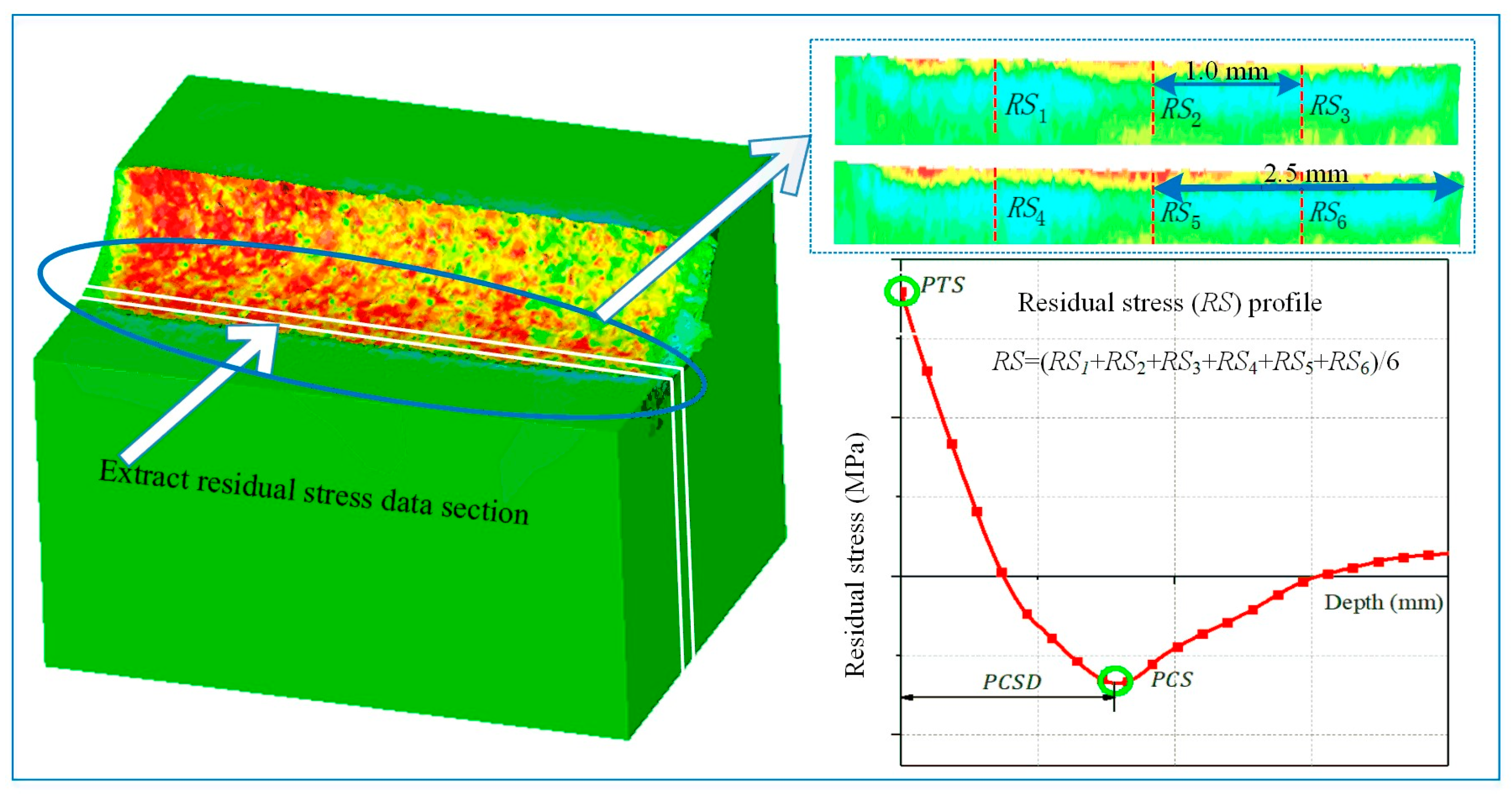 Materials 12 03121 g006