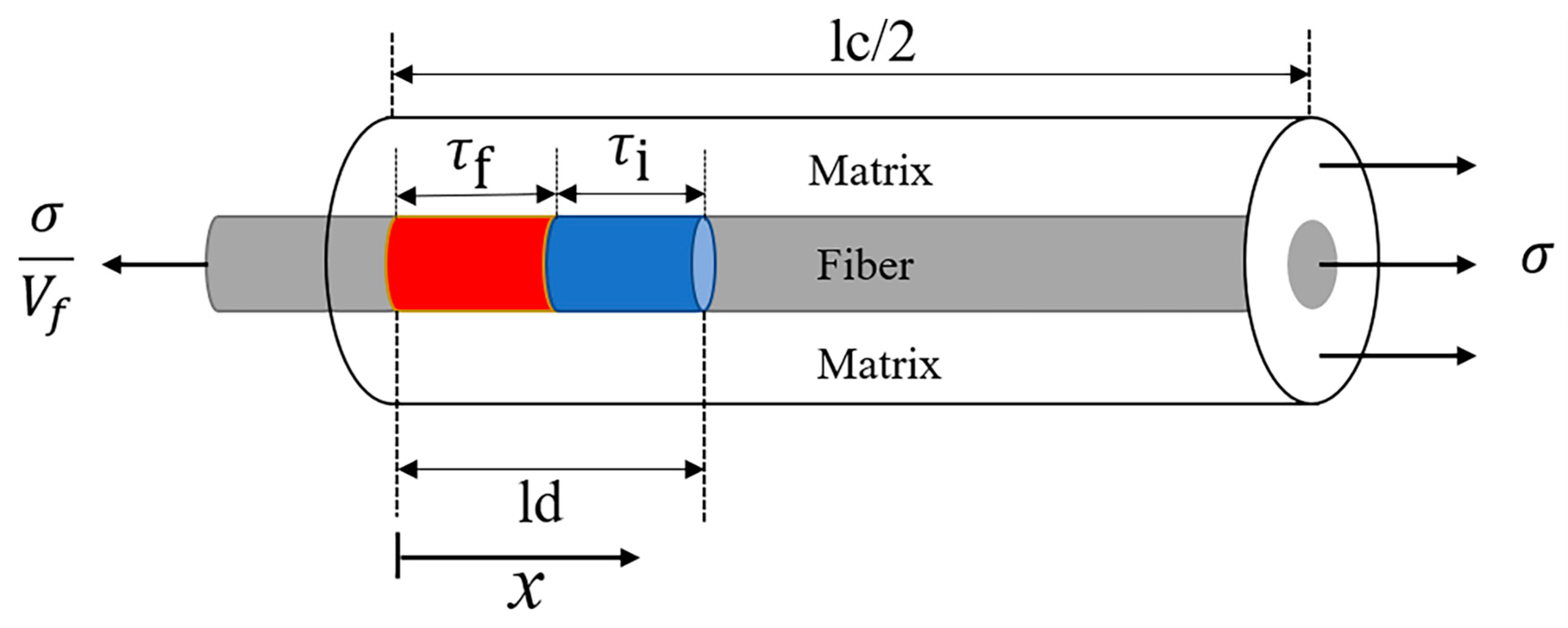Materials 12 03123 g002 550
