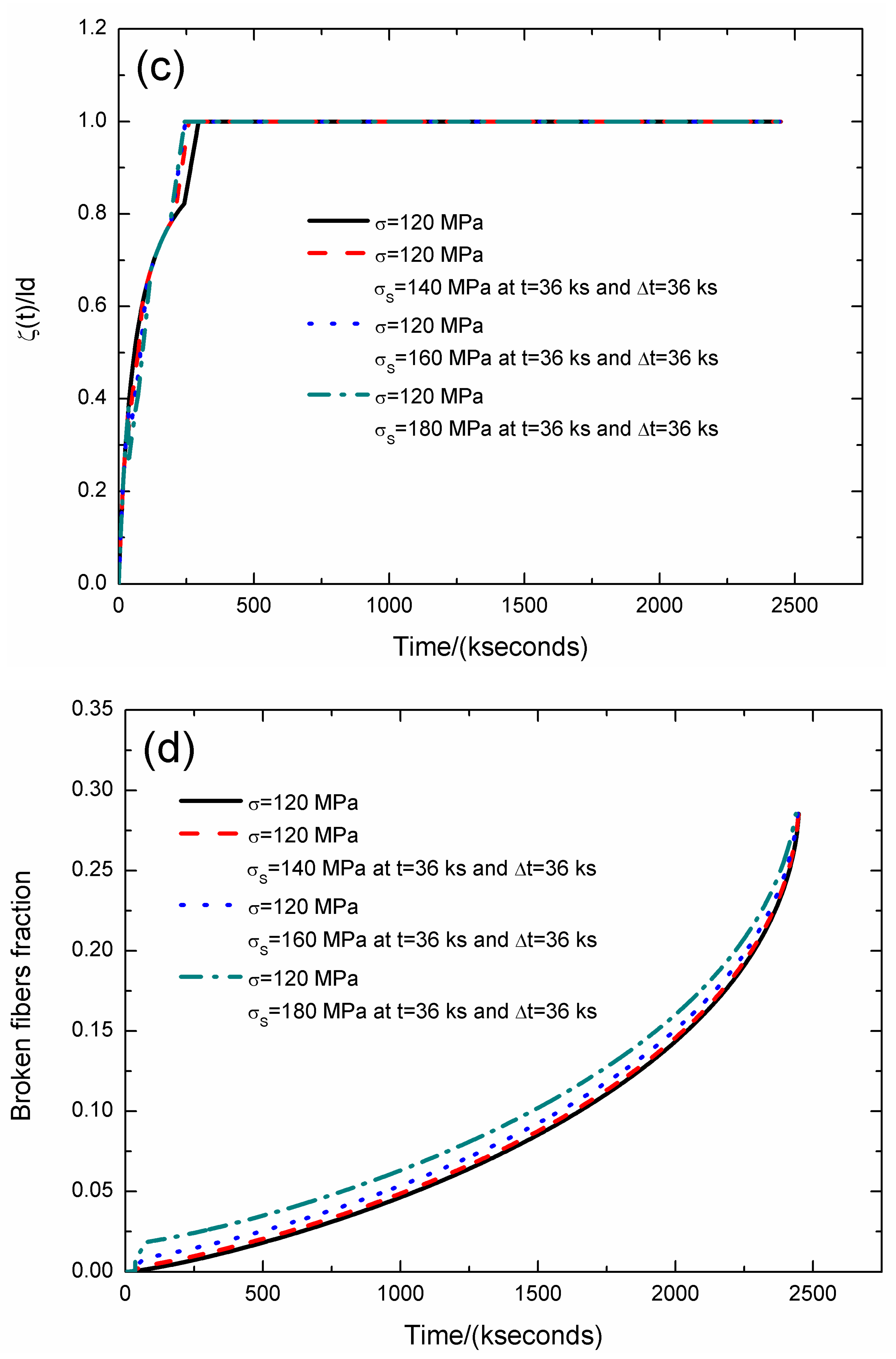 Materials 12 03123 g003b 550