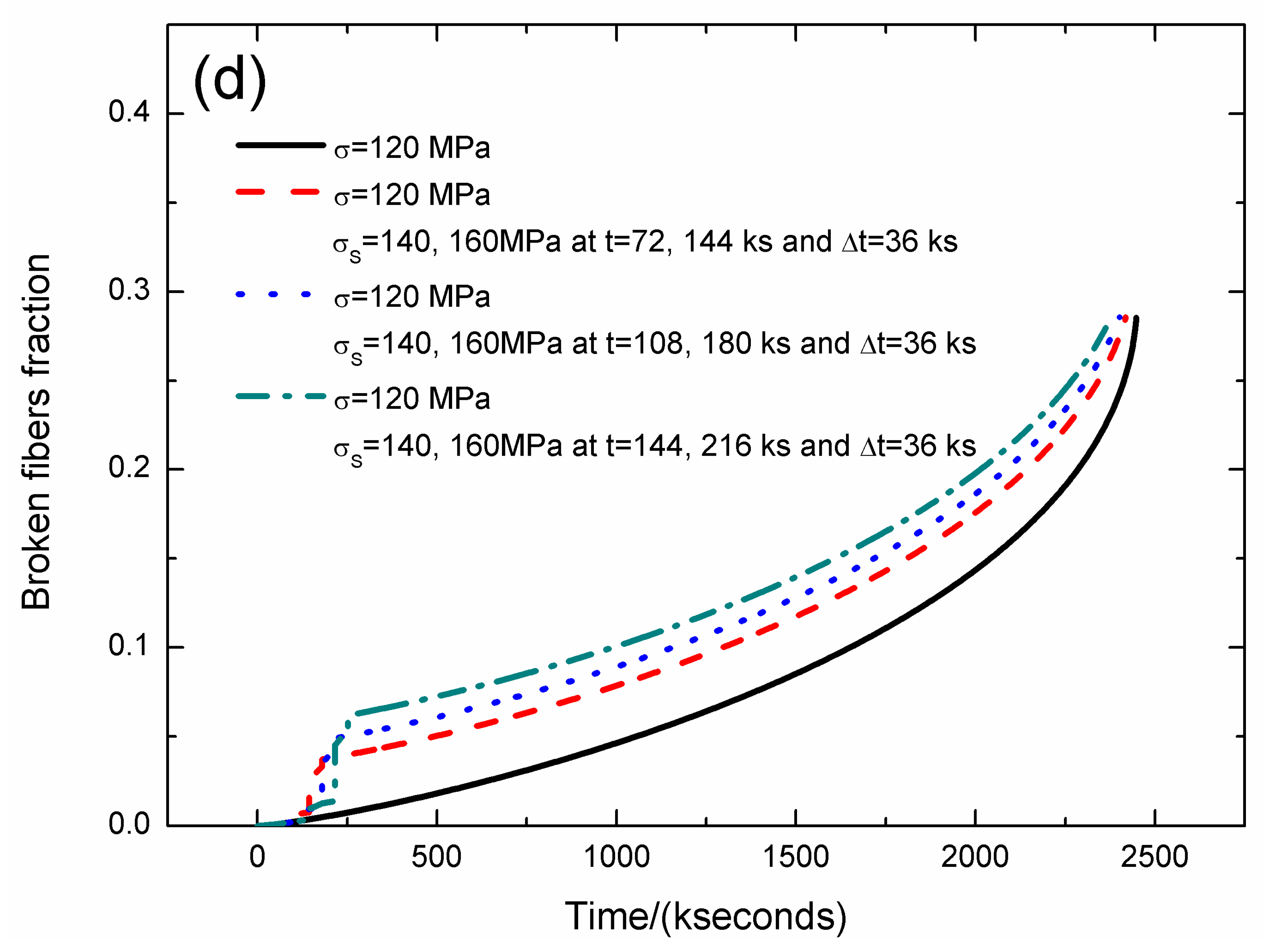 Materials 12 03123 g007c 550